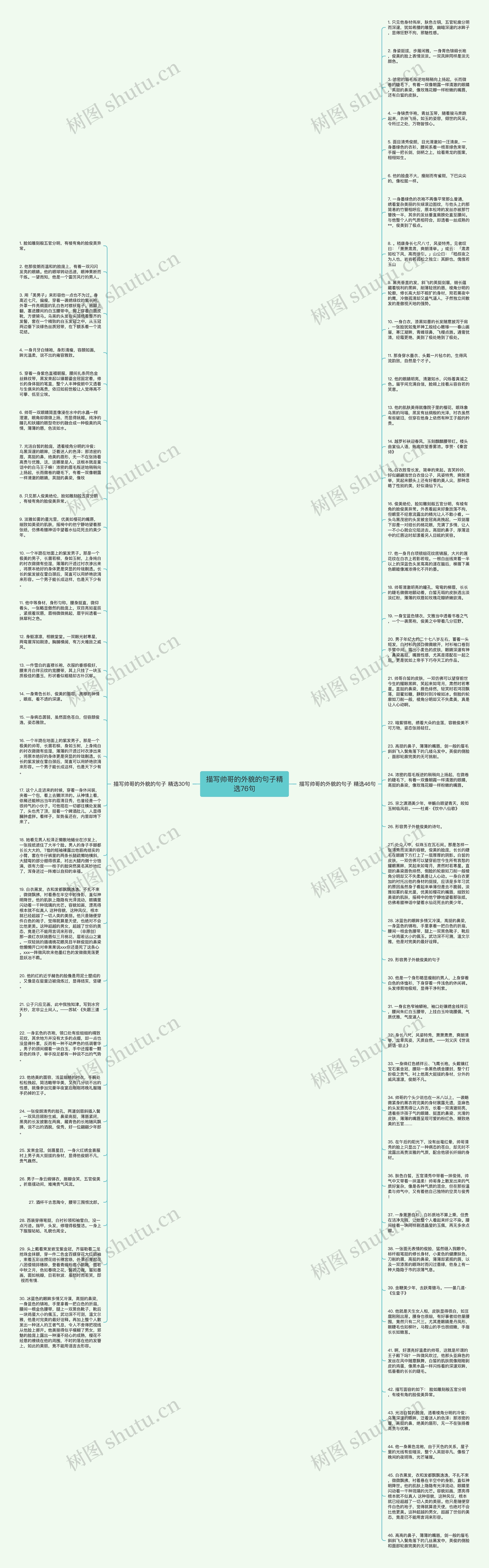 描写帅哥的外貌的句子精选76句思维导图