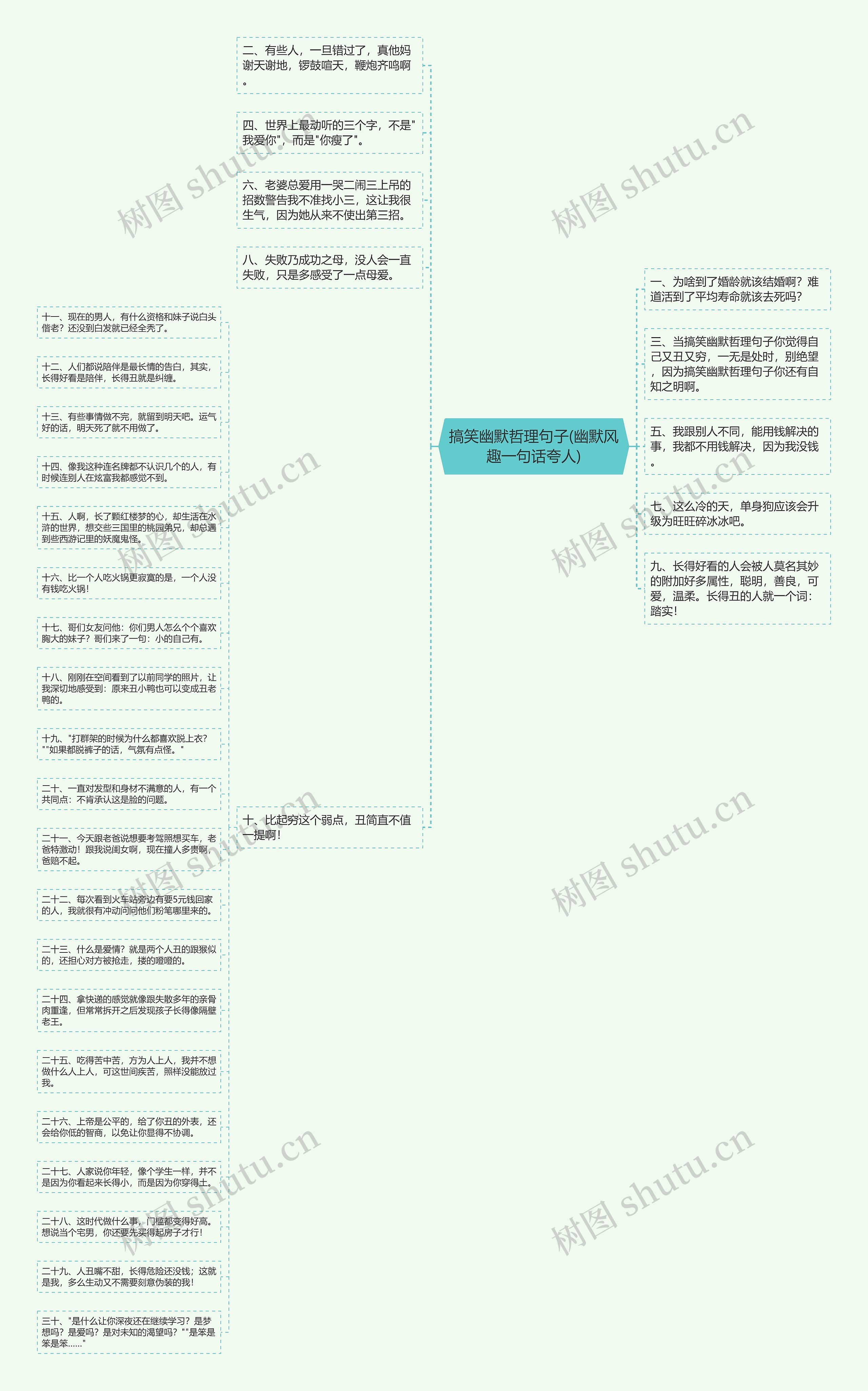搞笑幽默哲理句子(幽默风趣一句话夸人)思维导图