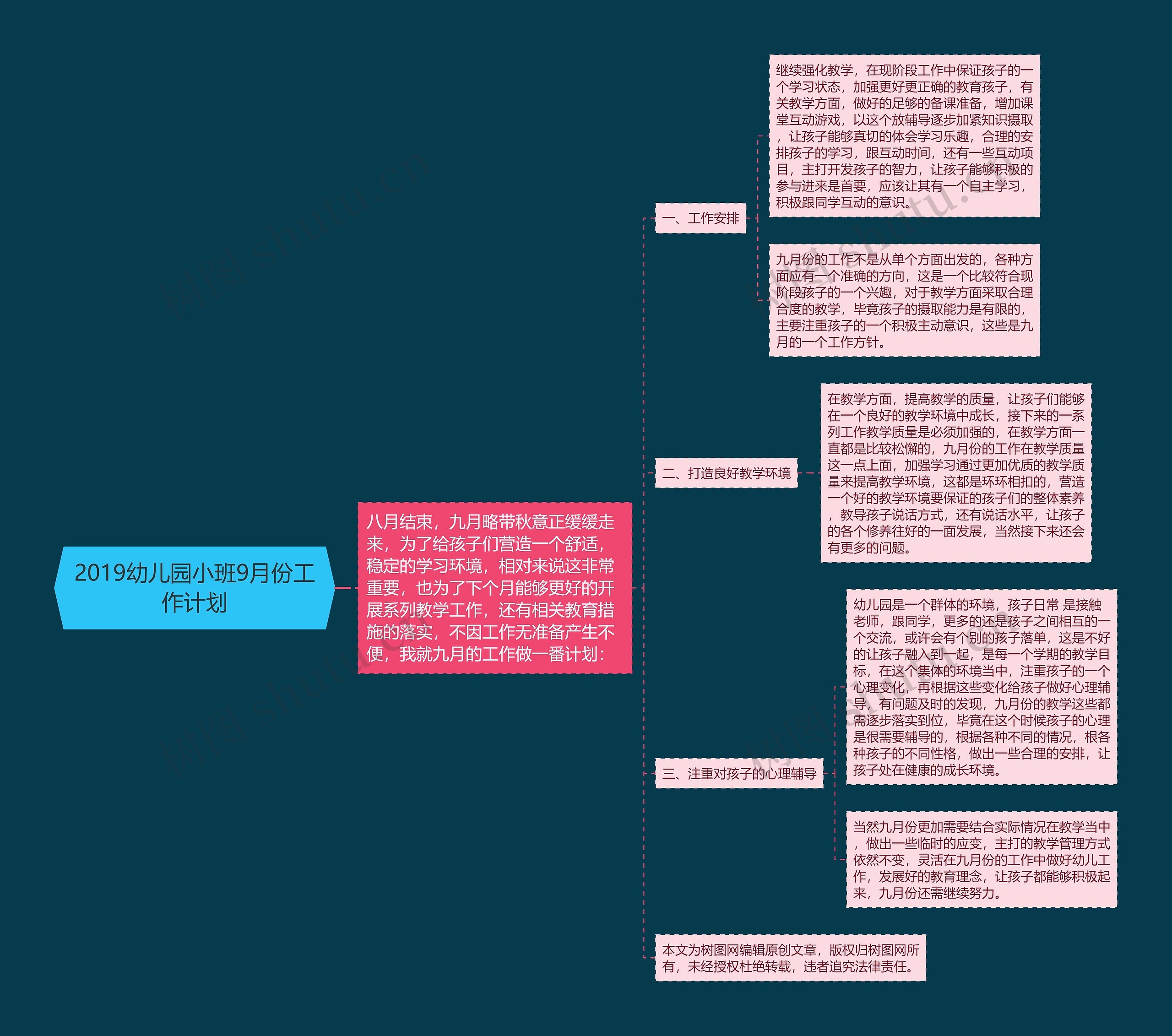 2019幼儿园小班9月份工作计划思维导图