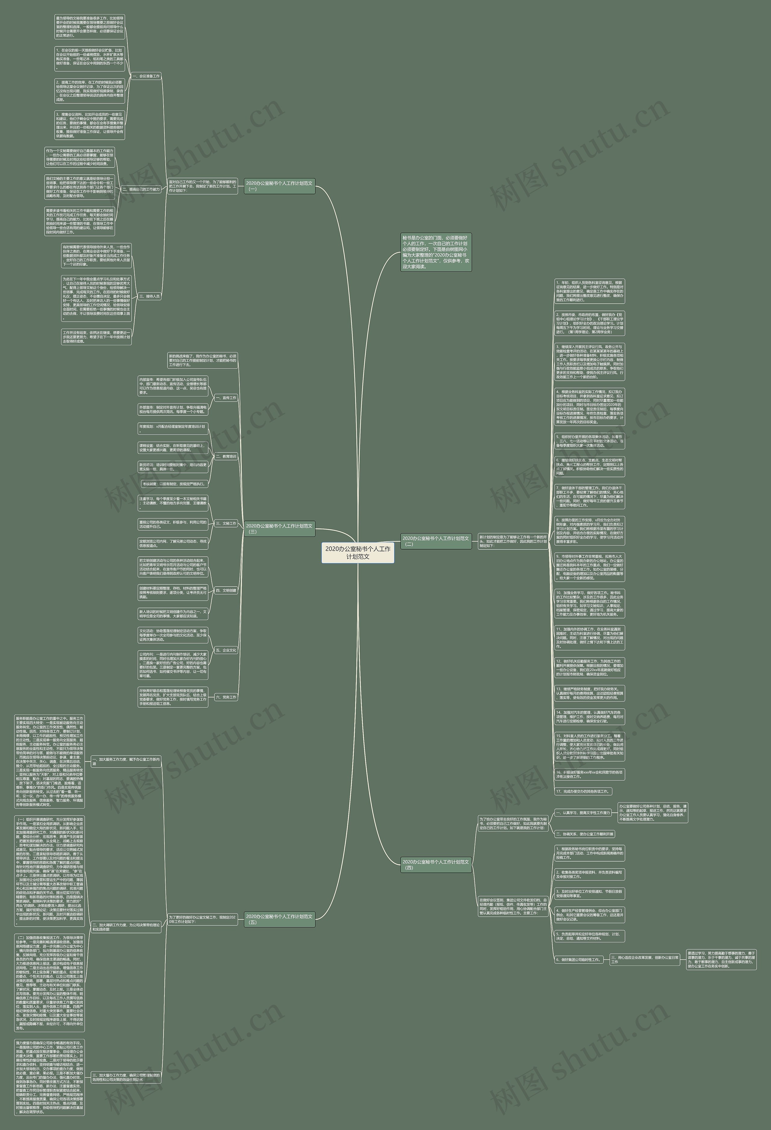 2020办公室秘书个人工作计划范文思维导图