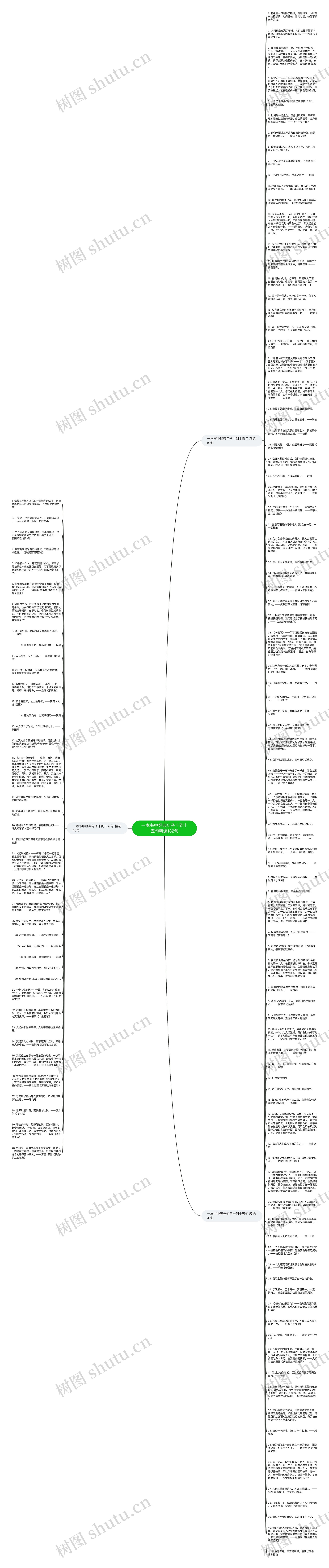 一本书中经典句子十到十五句精选132句思维导图