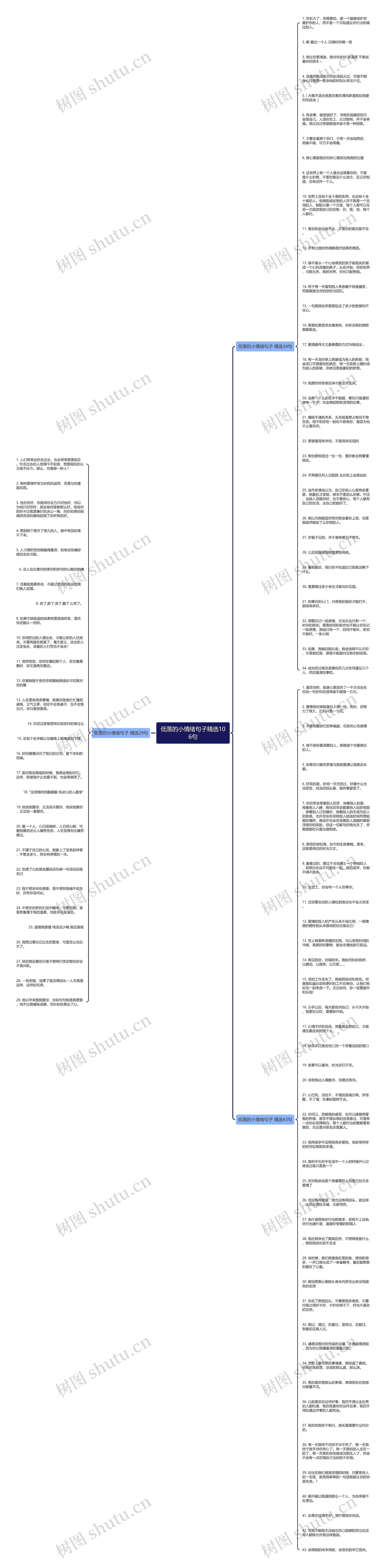 低落的小情绪句子精选106句思维导图