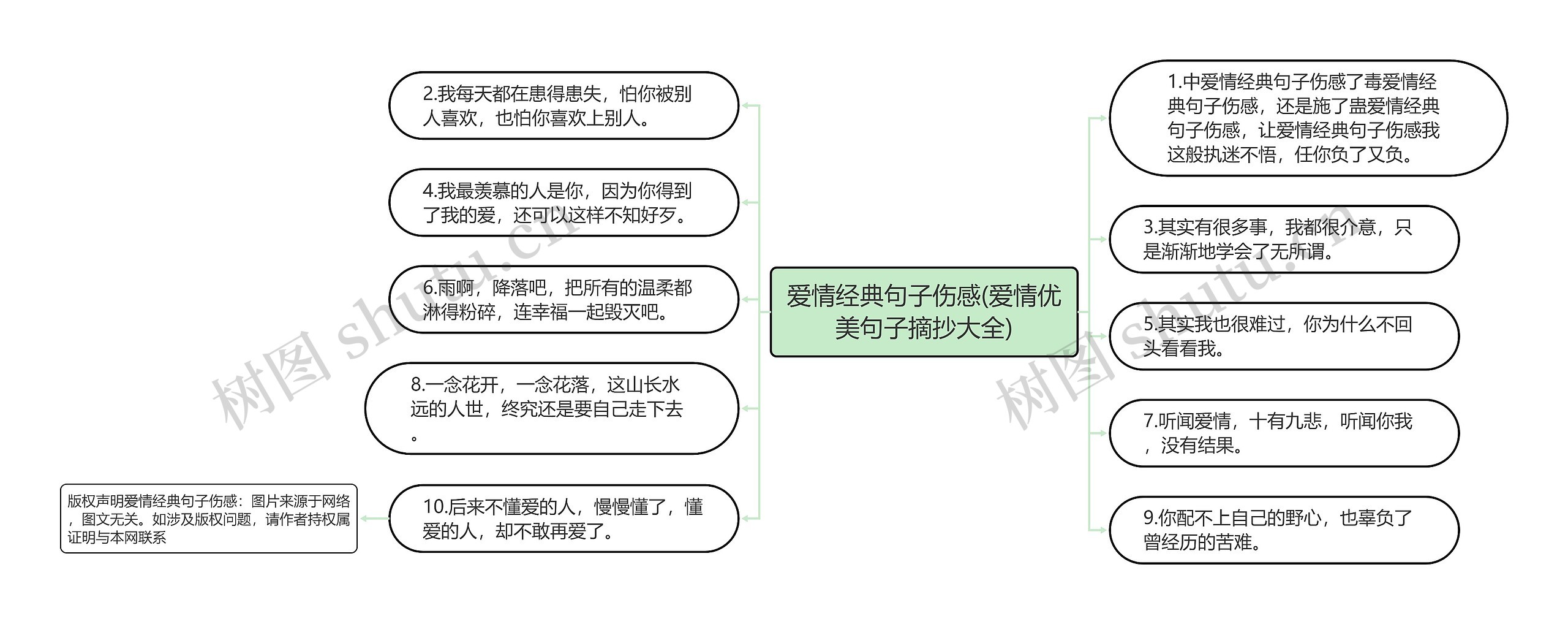 爱情经典句子伤感(爱情优美句子摘抄大全)