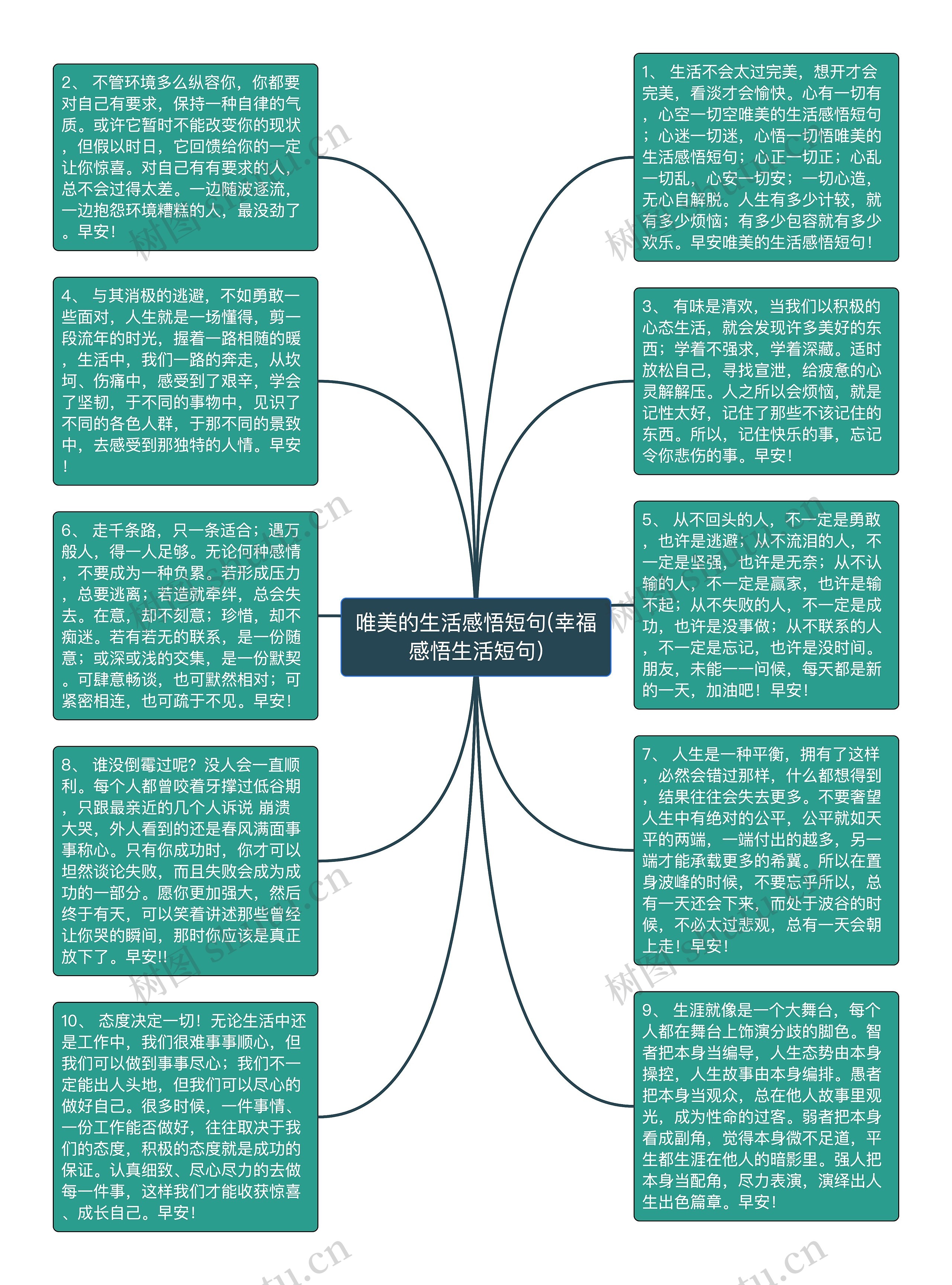 唯美的生活感悟短句(幸福感悟生活短句)思维导图