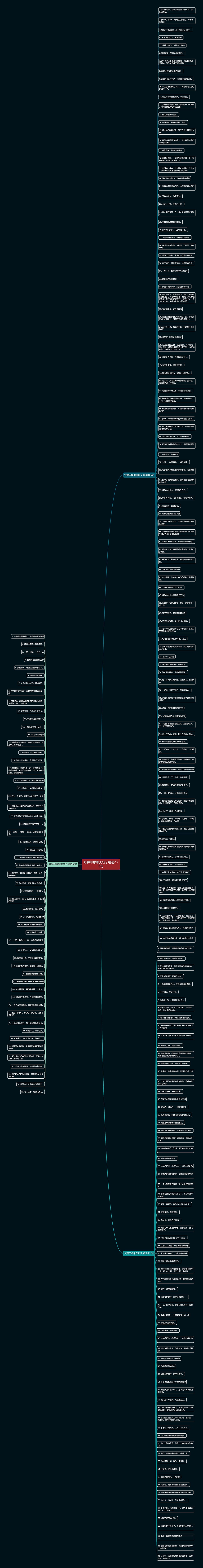 炫舞印象唯美句子精选232句思维导图高清图 炫舞印象唯美句子精选232句思维导图