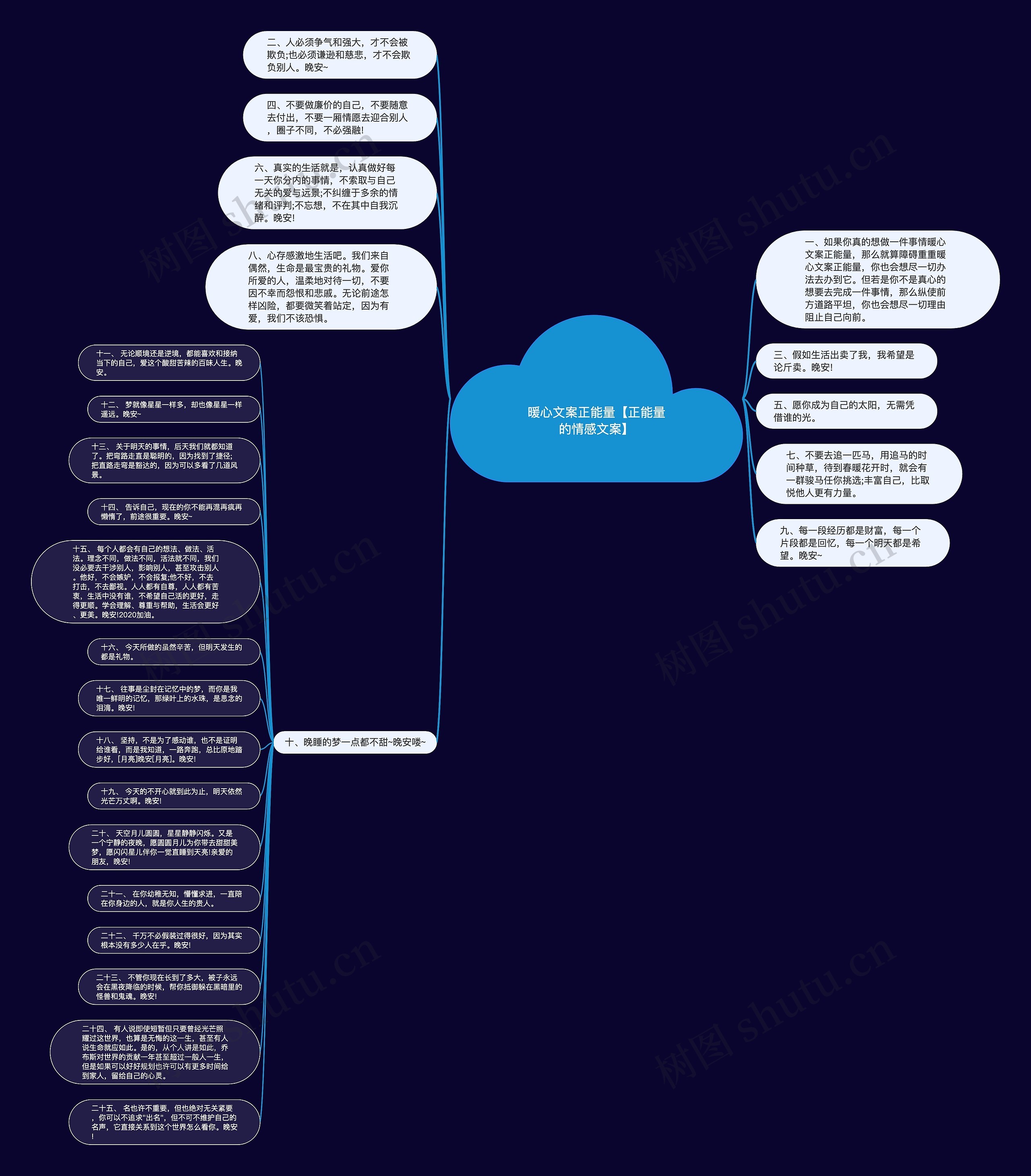 暖心文案正能量【正能量的情感文案】思维导图