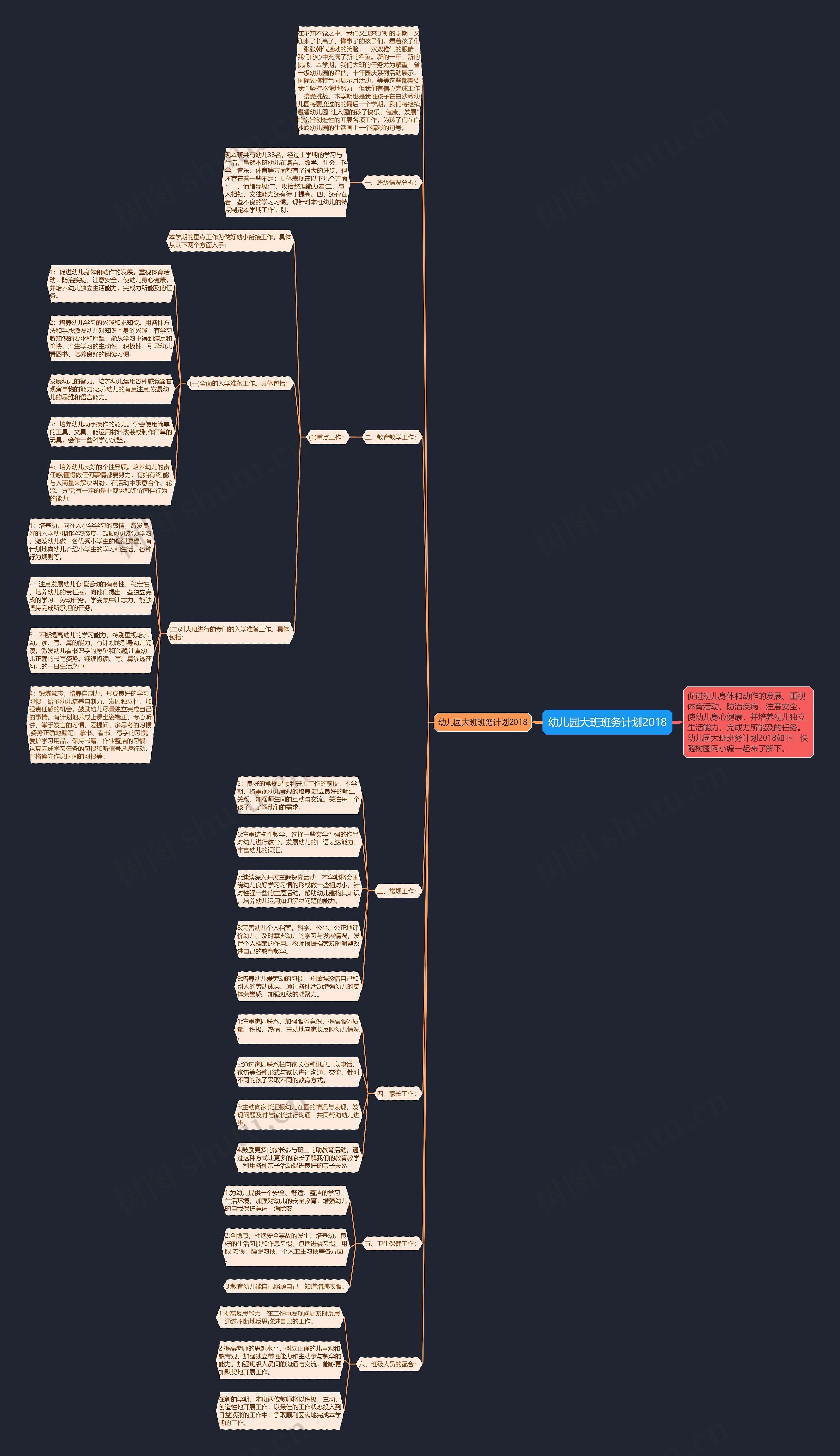 幼儿园大班班务计划2018思维导图