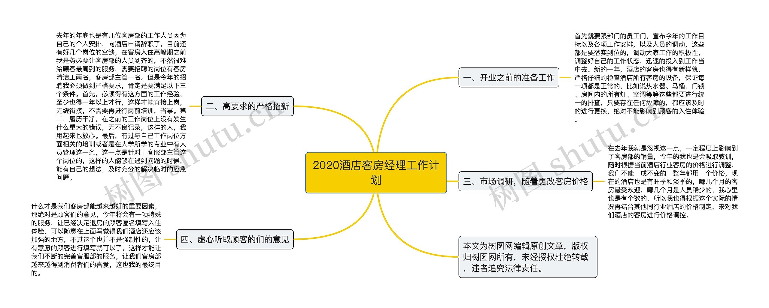 2020酒店客房经理工作计划