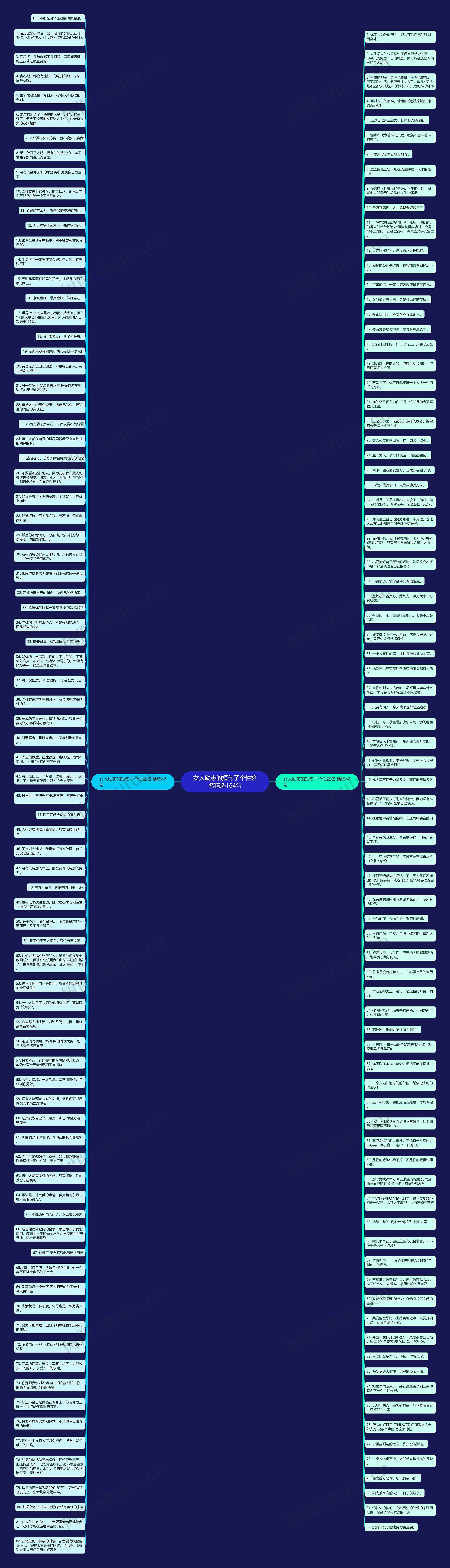 女人励志的短句子个性签名精选164句思维导图