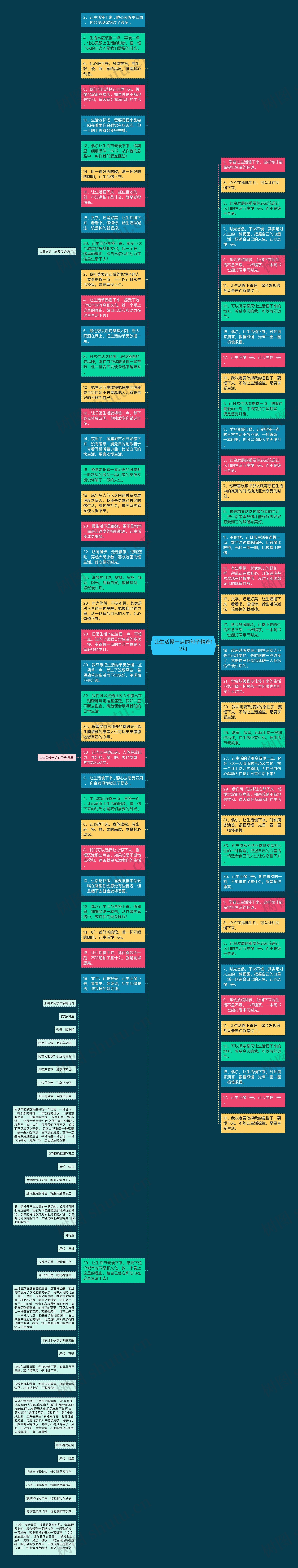 让生活慢一点的句子精选12句思维导图