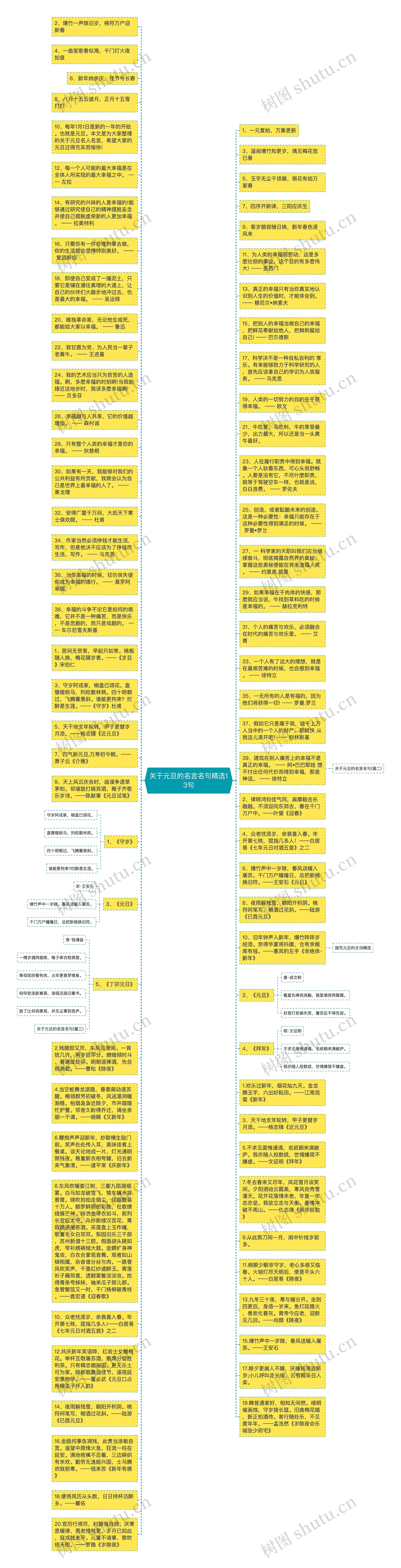 关于元旦的名言名句精选13句