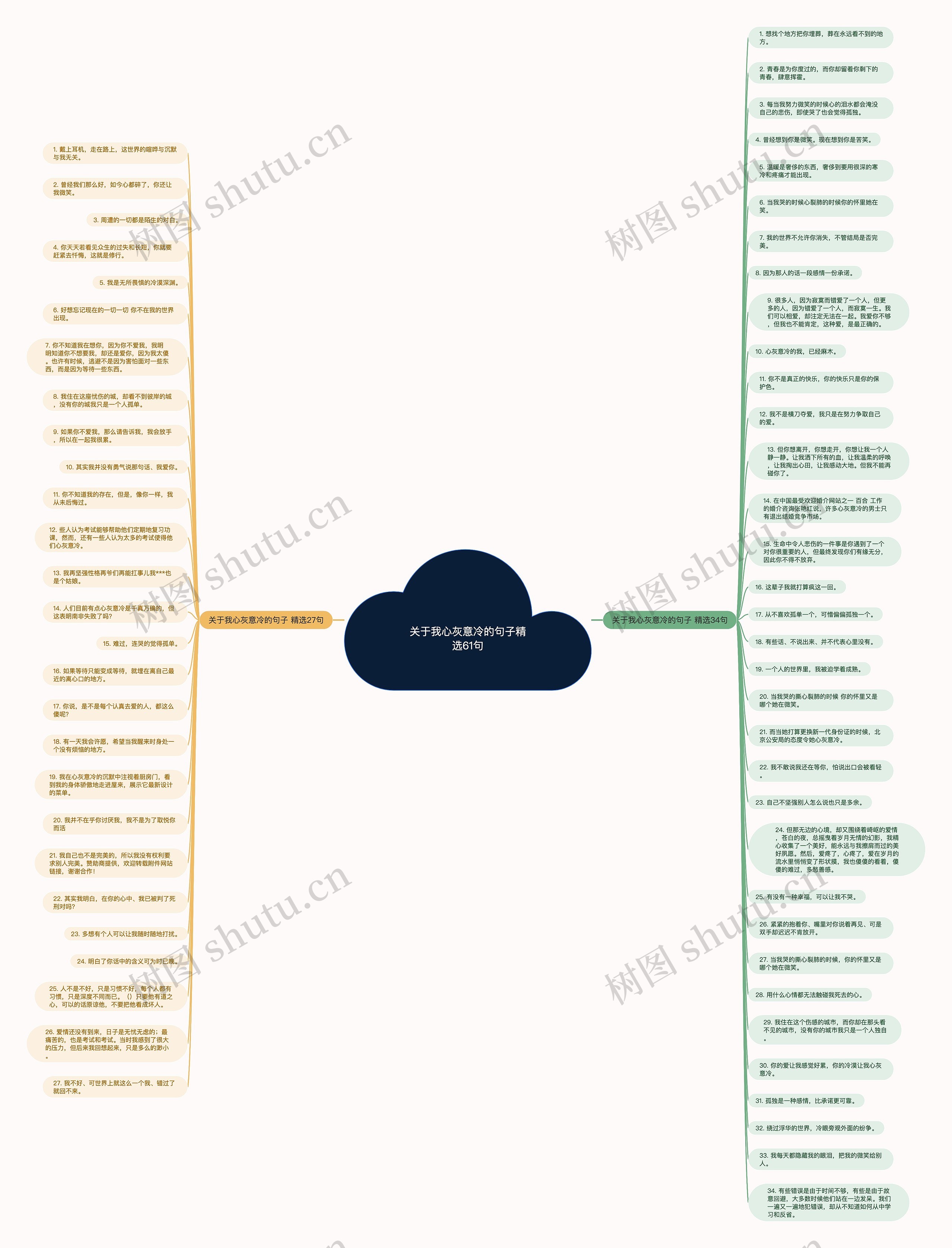 关于我心灰意冷的句子精选61句思维导图高清图 关于我心灰意冷的句子精选61句思维导图