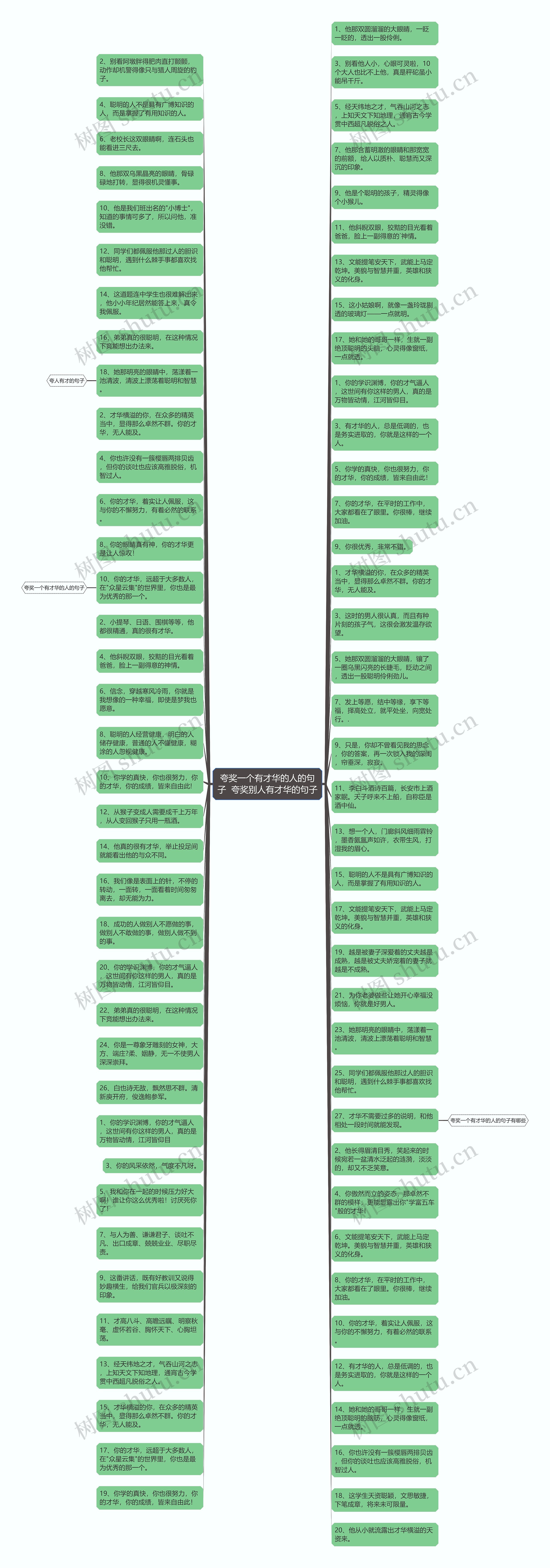 夸奖一个有才华的人的句子 夸奖别人有才华的句子思维导图高清图 夸奖一个有才华的人的句子 夸奖别人有才华的句子思维导图