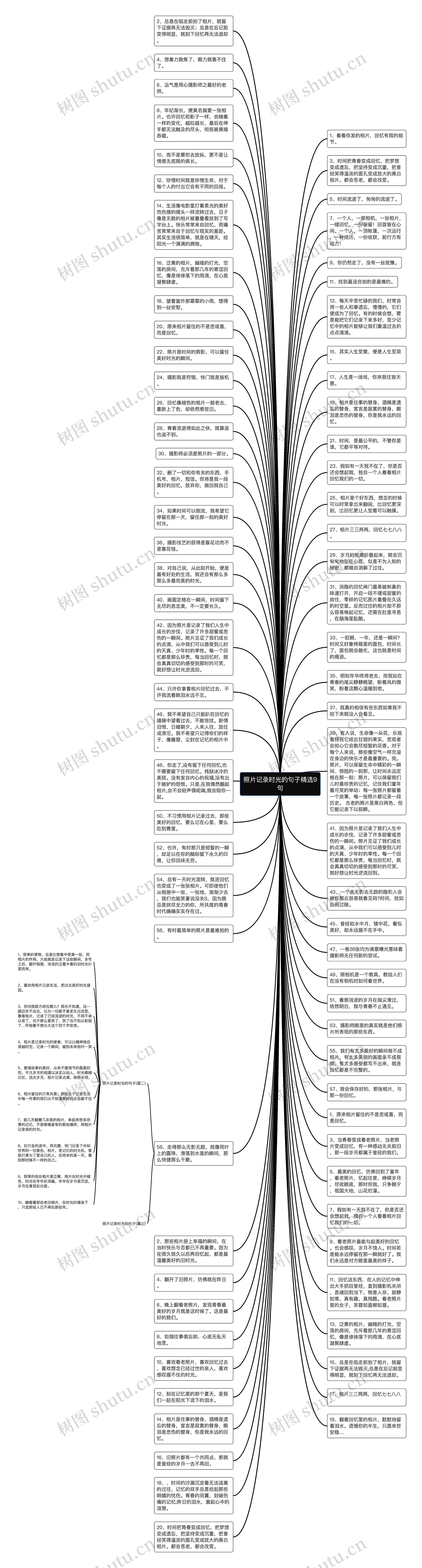 照片记录时光的句子精选9句