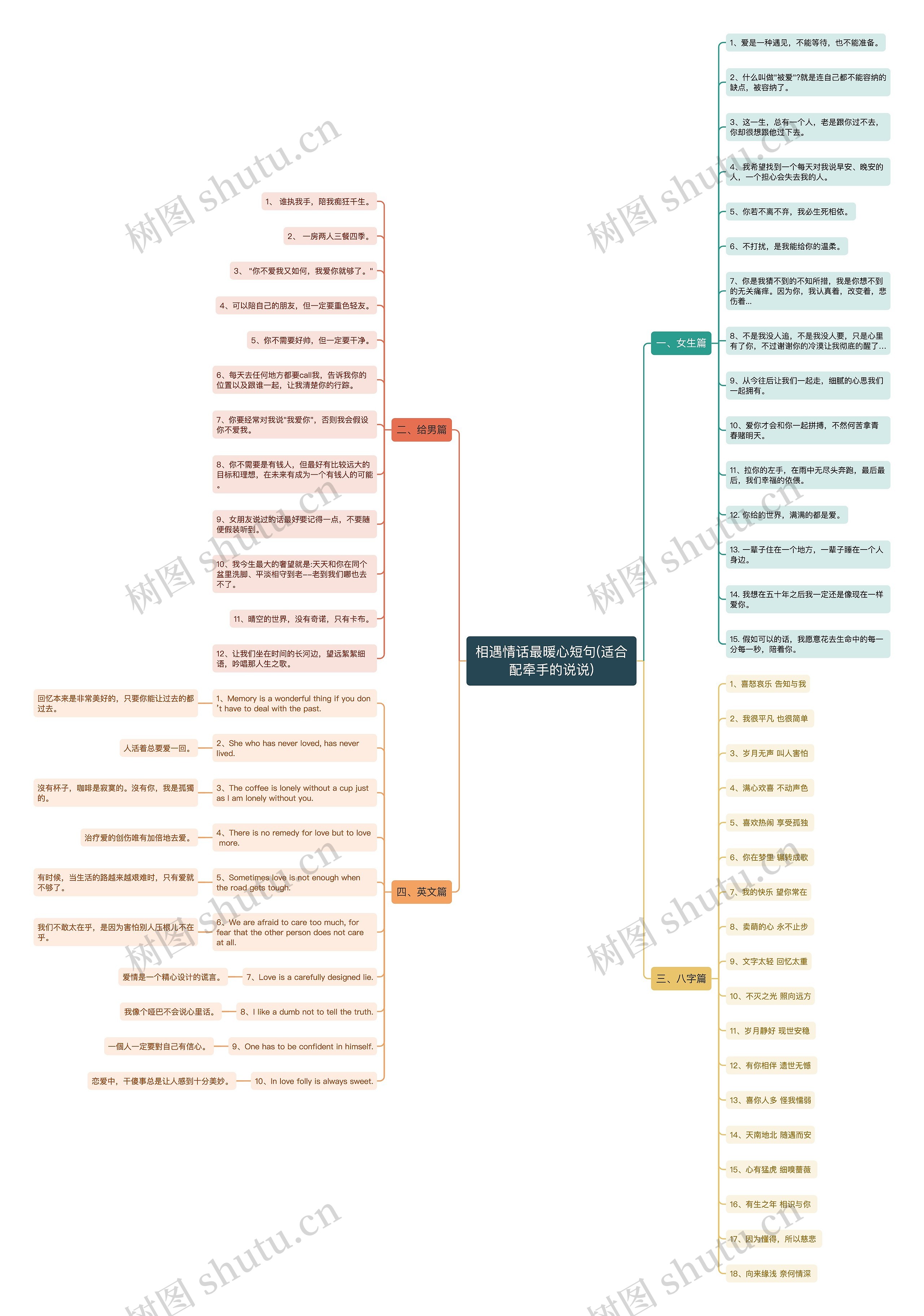 相遇情话最暖心短句(适合配牵手的说说)思维导图