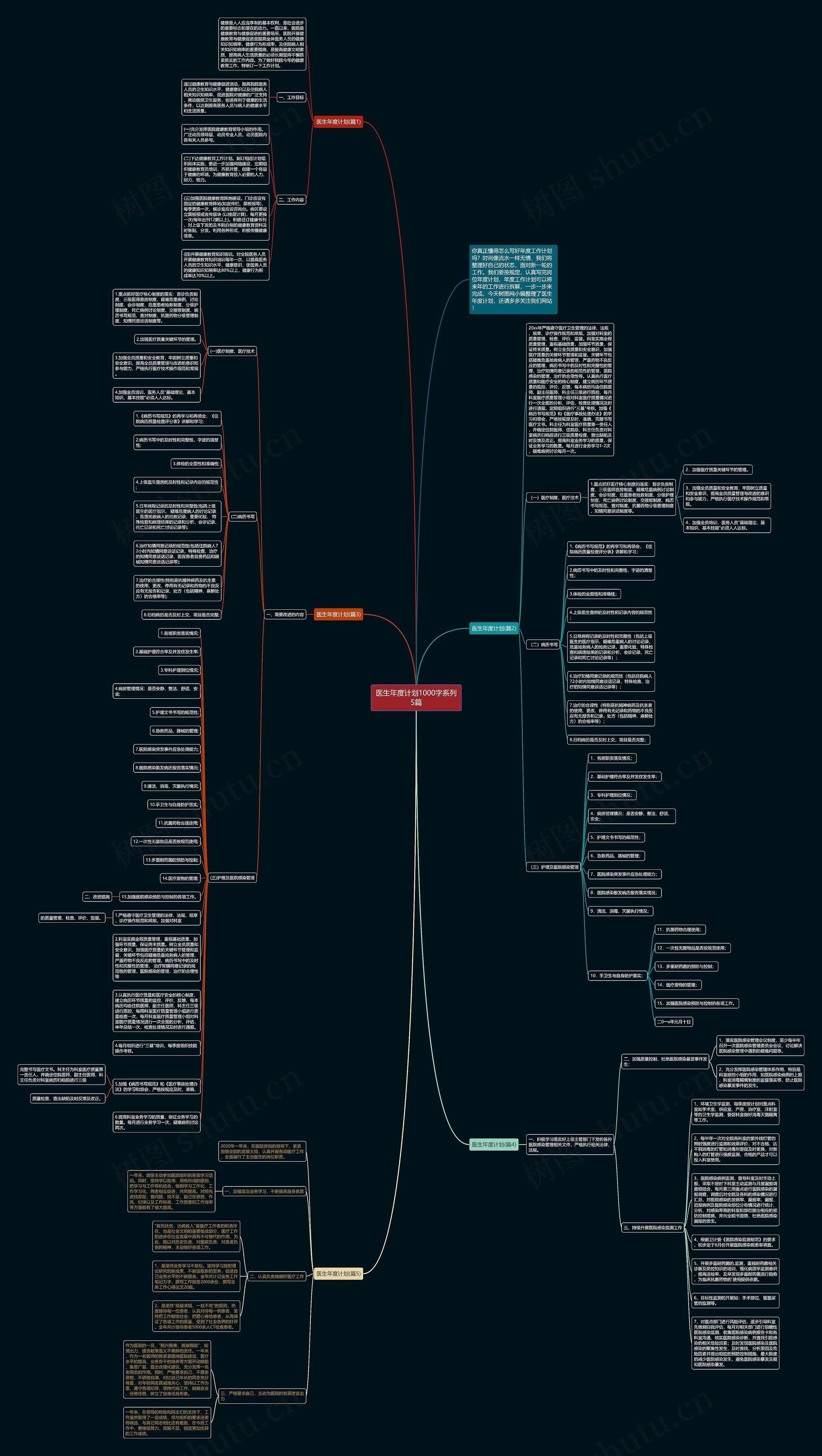 医生年度计划1000字系列5篇思维导图