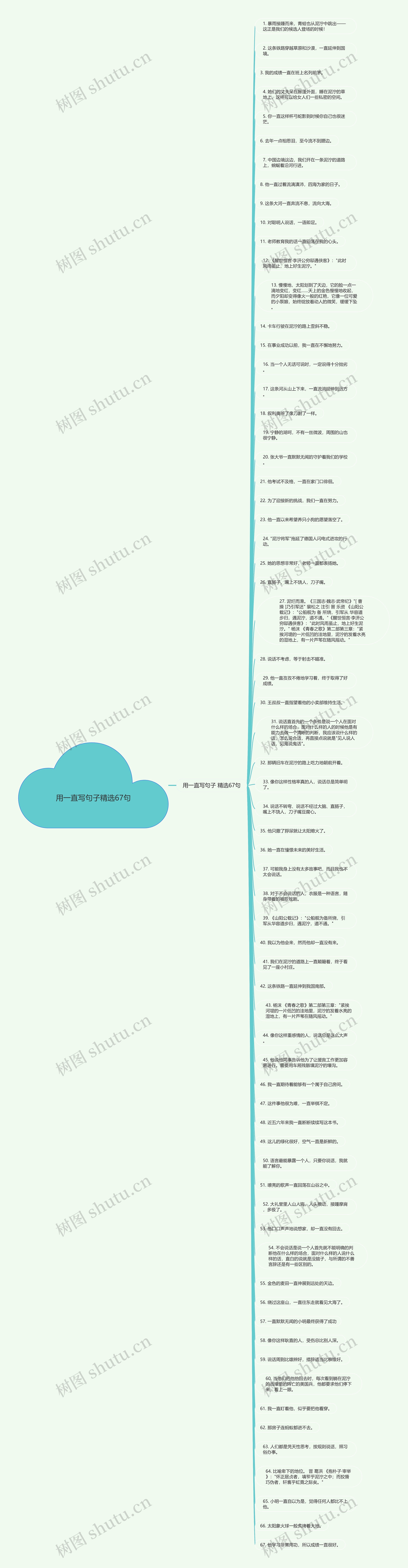 用一直写句子精选67句思维导图