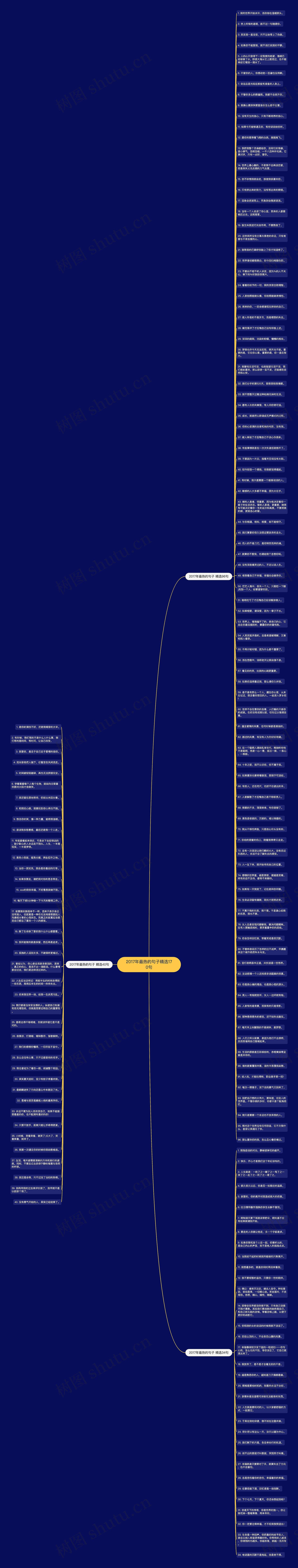 2017年最热的句子精选170句思维导图