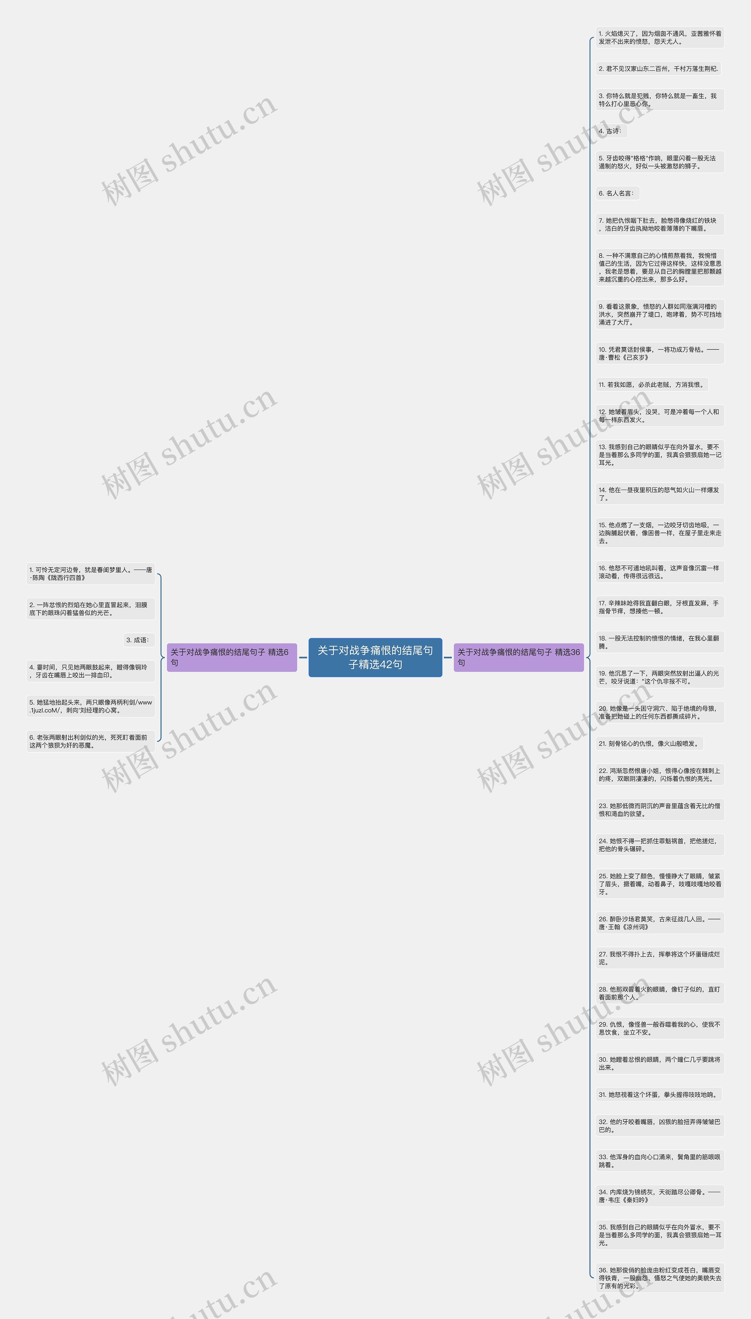 关于对战争痛恨的结尾句子精选42句思维导图