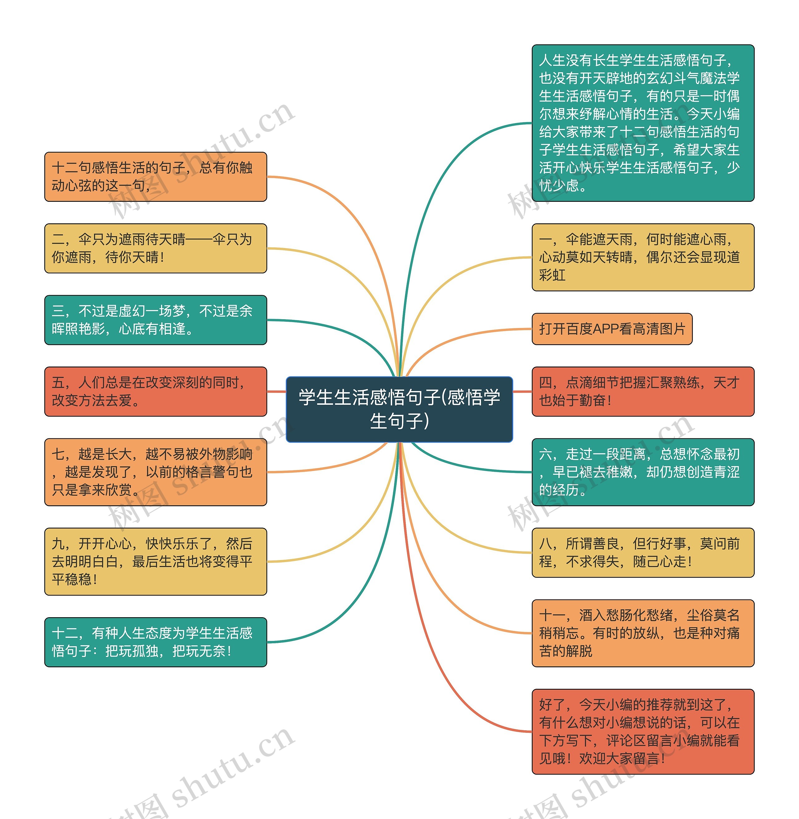 学生生活感悟句子(感悟学生句子)思维导图