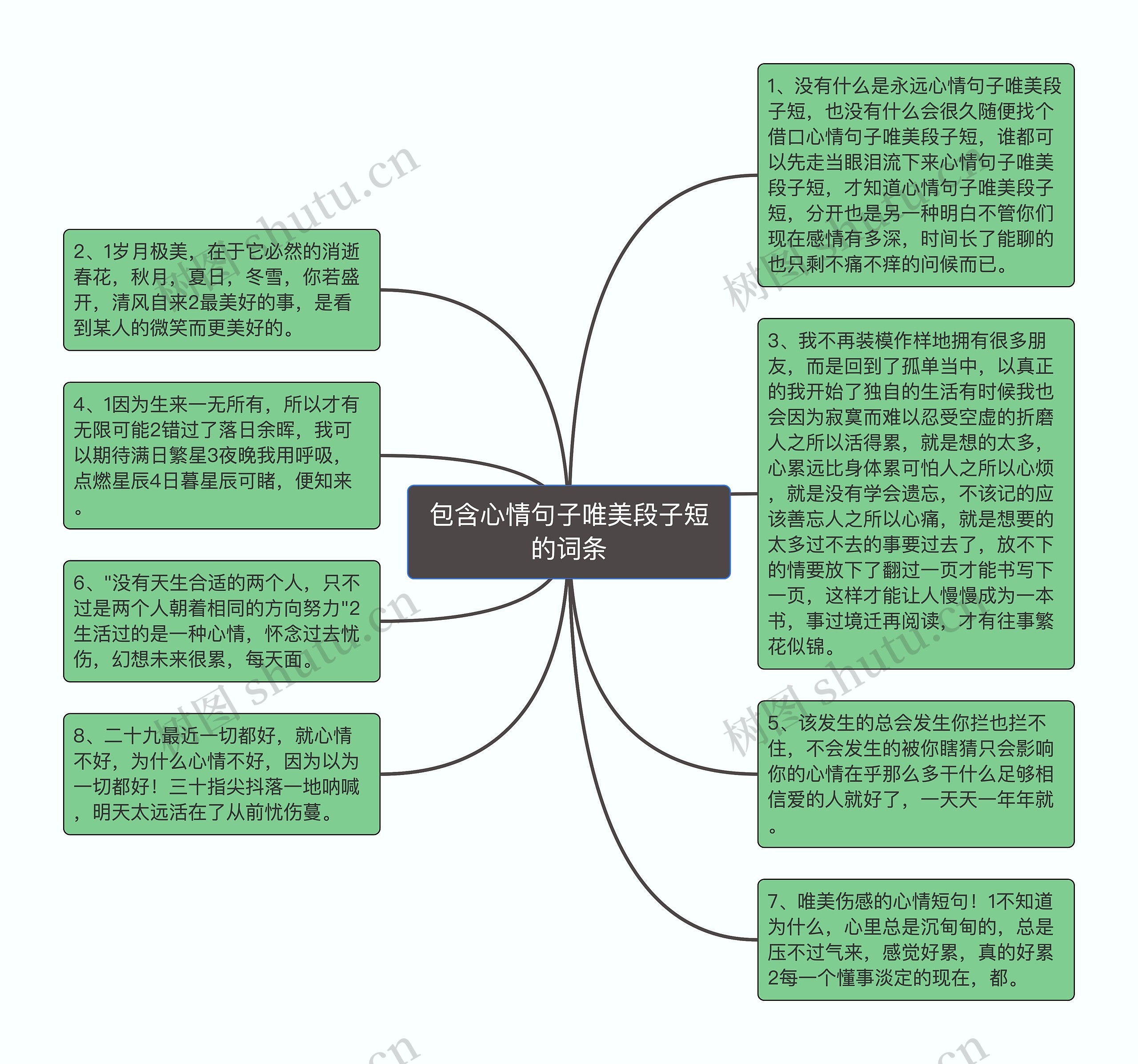 包含心情句子唯美段子短的词条思维导图