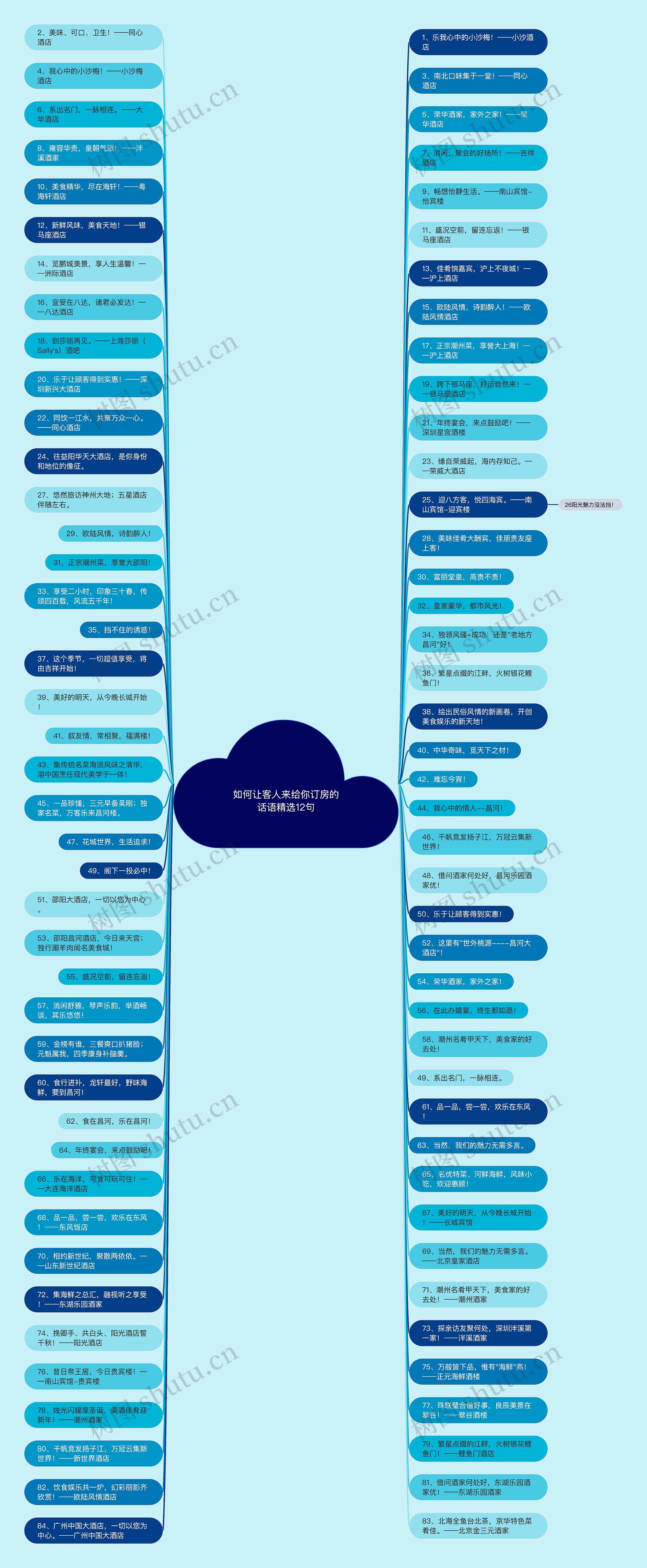 如何让客人来给你订房的话语精选12句 如何让客人来给你订房的话语精选12句
