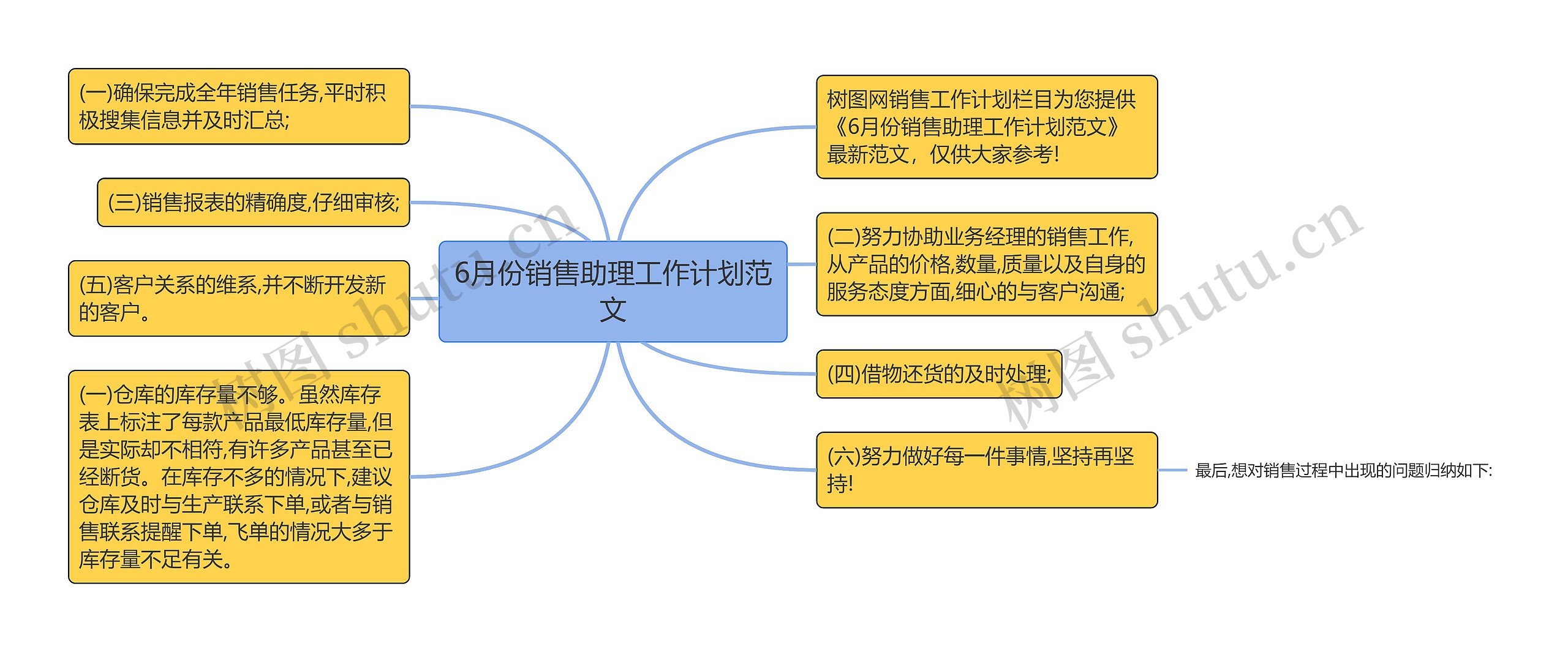 6月份销售助理工作计划范文