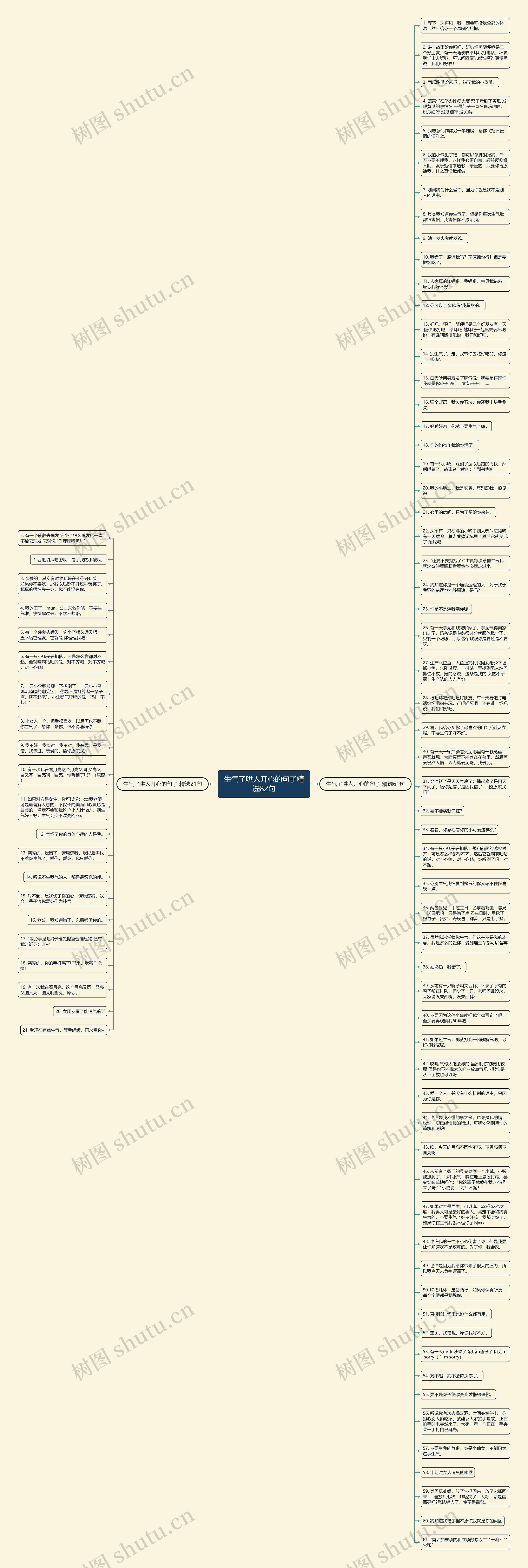 生气了哄人开心的句子精选82句思维导图