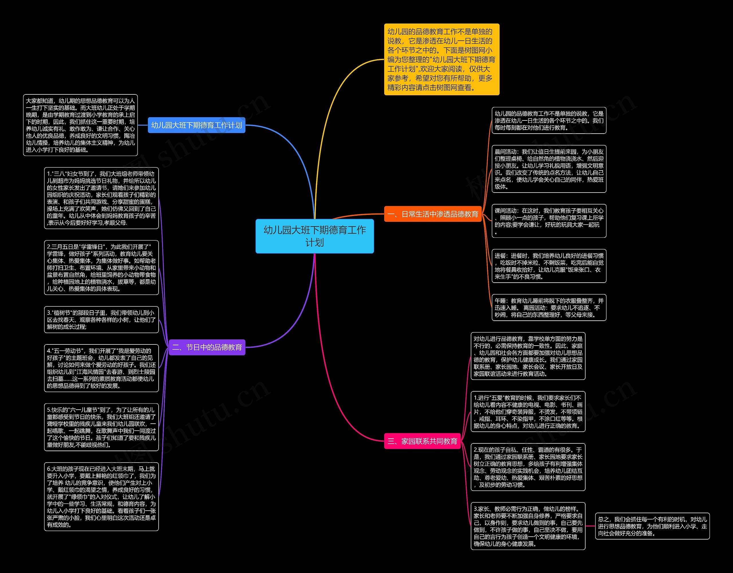幼儿园大班下期德育工作计划思维导图