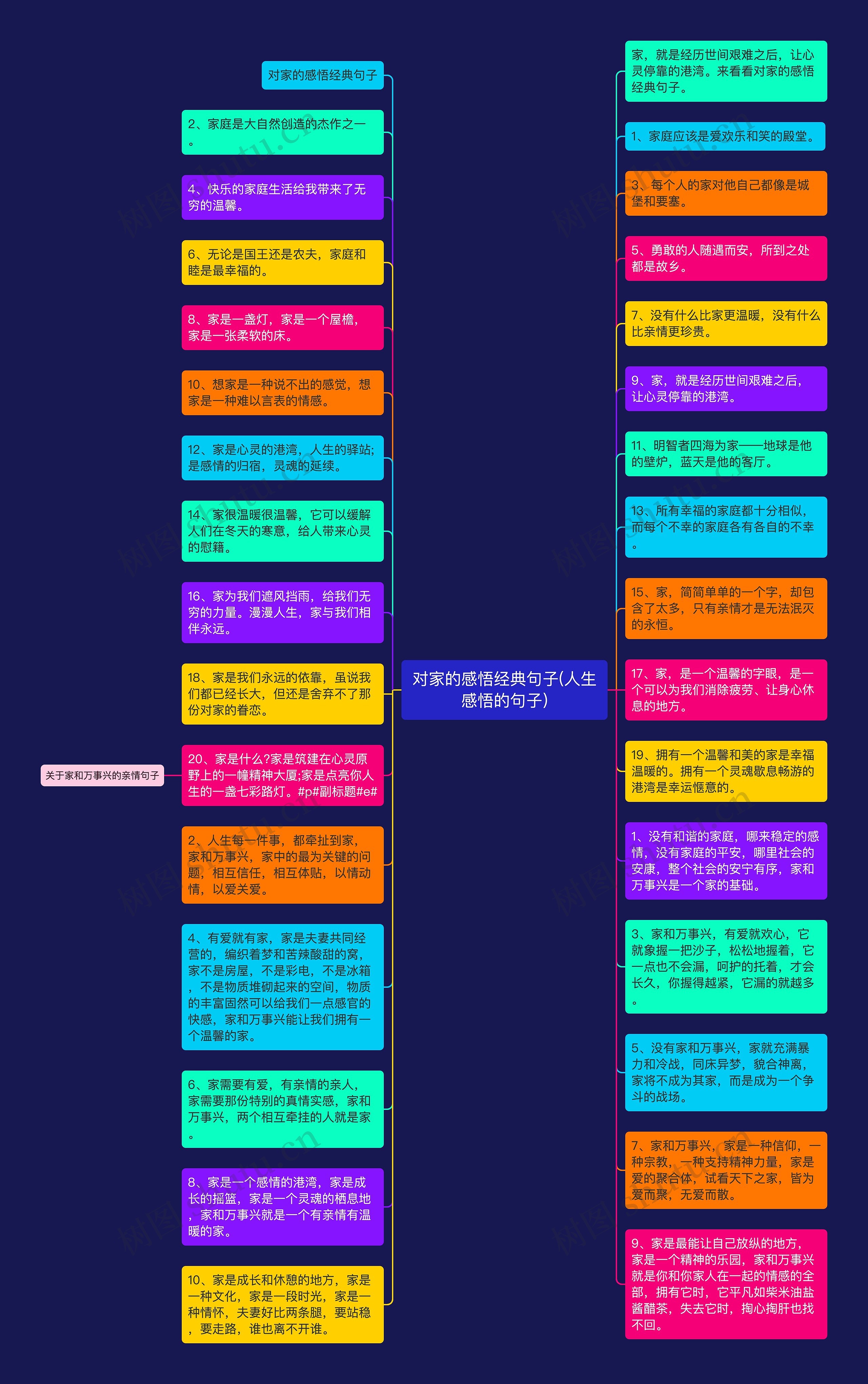 对家的感悟经典句子(人生感悟的句子)