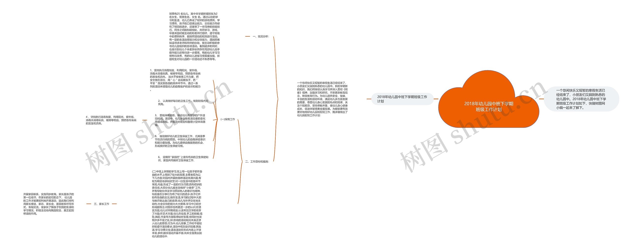 2018年幼儿园中班下学期班级工作计划思维导图