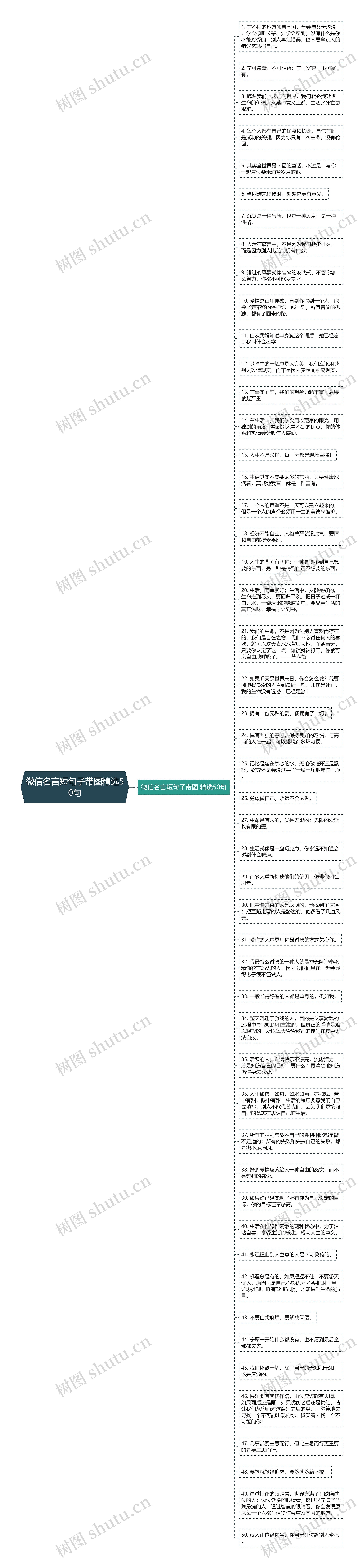 微信名言短句子带图精选50句