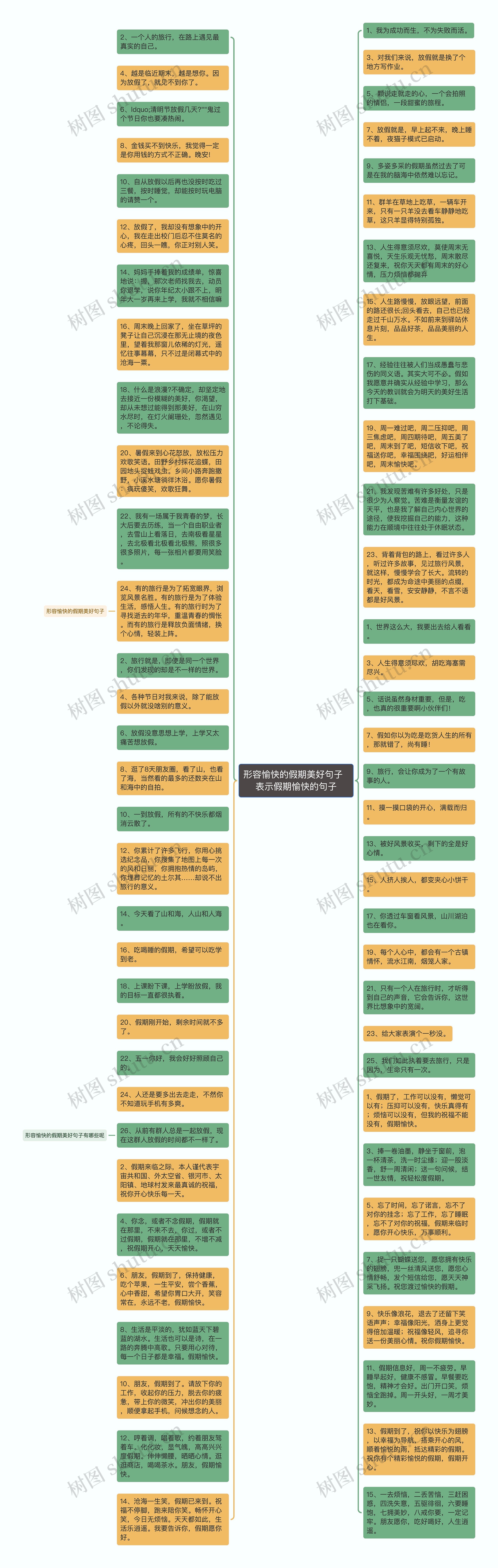 形容愉快的假期美好句子  表示假期愉快的句子思维导图