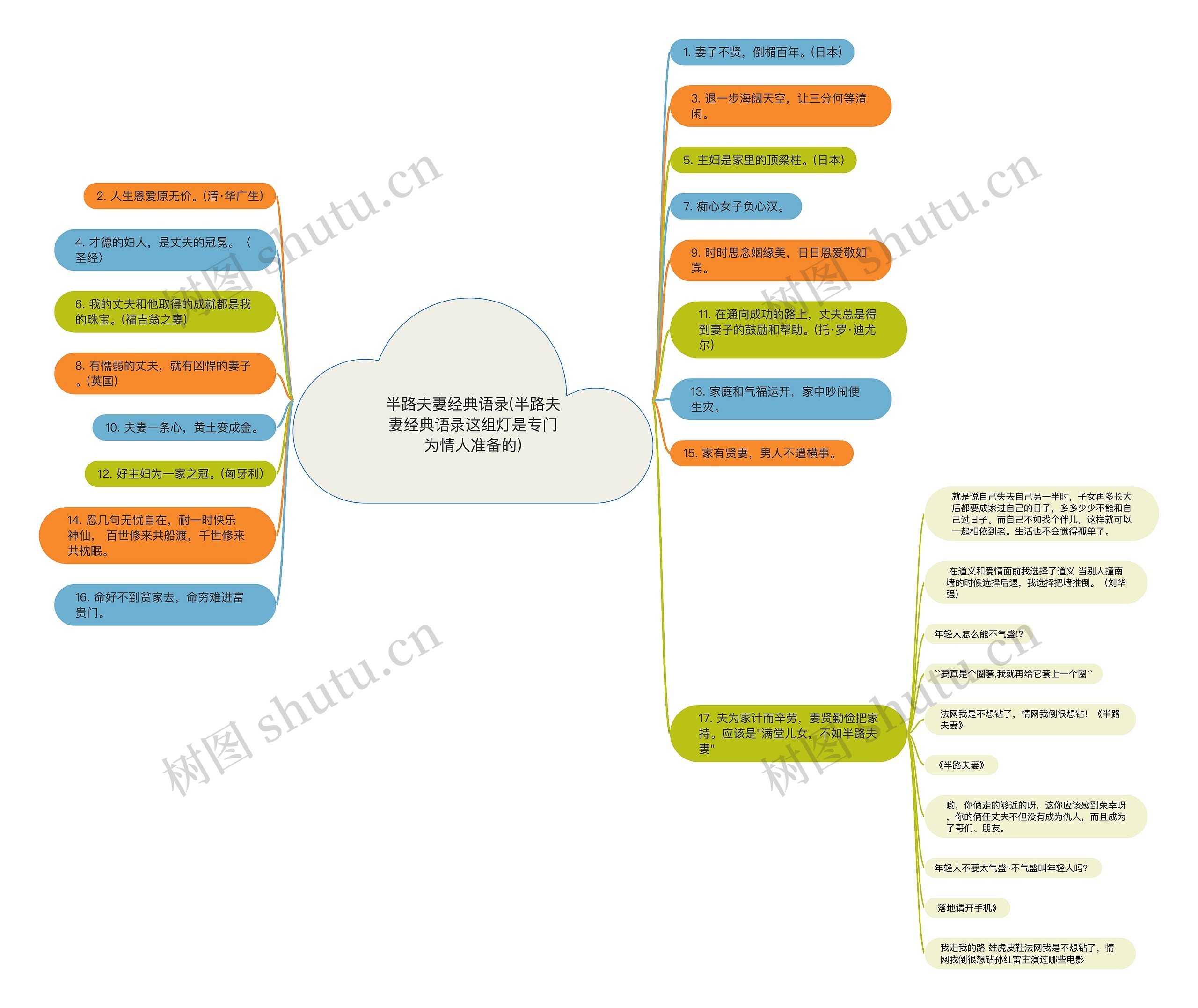 半路夫妻经典语录(半路夫妻经典语录这组灯是专门为情人准备的) 半路夫妻经典语录(半路夫妻经典语录这组灯是专门为情人准备的)