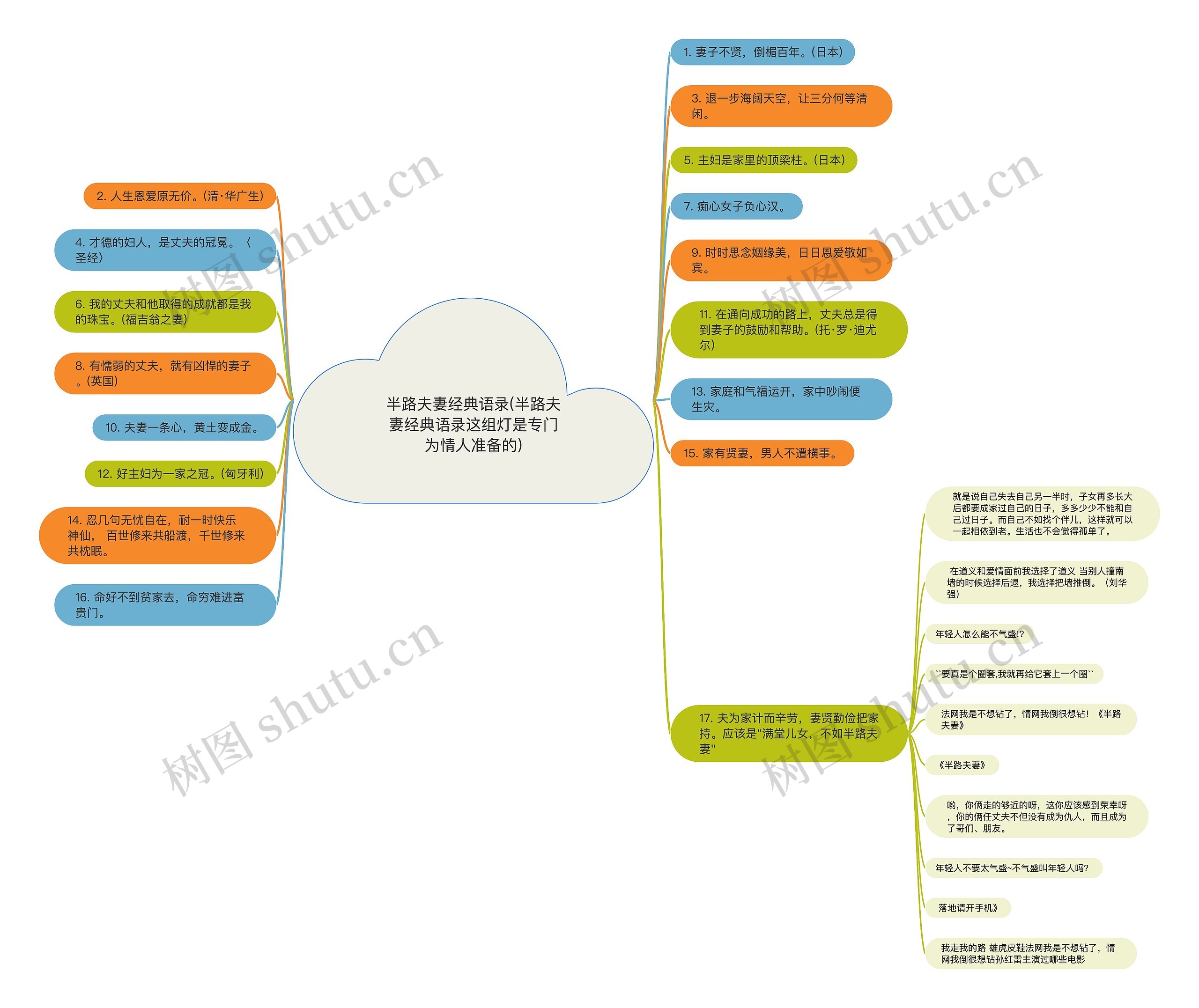 半路夫妻经典语录(半路夫妻经典语录这组灯是专门为情人准备的)思维导图