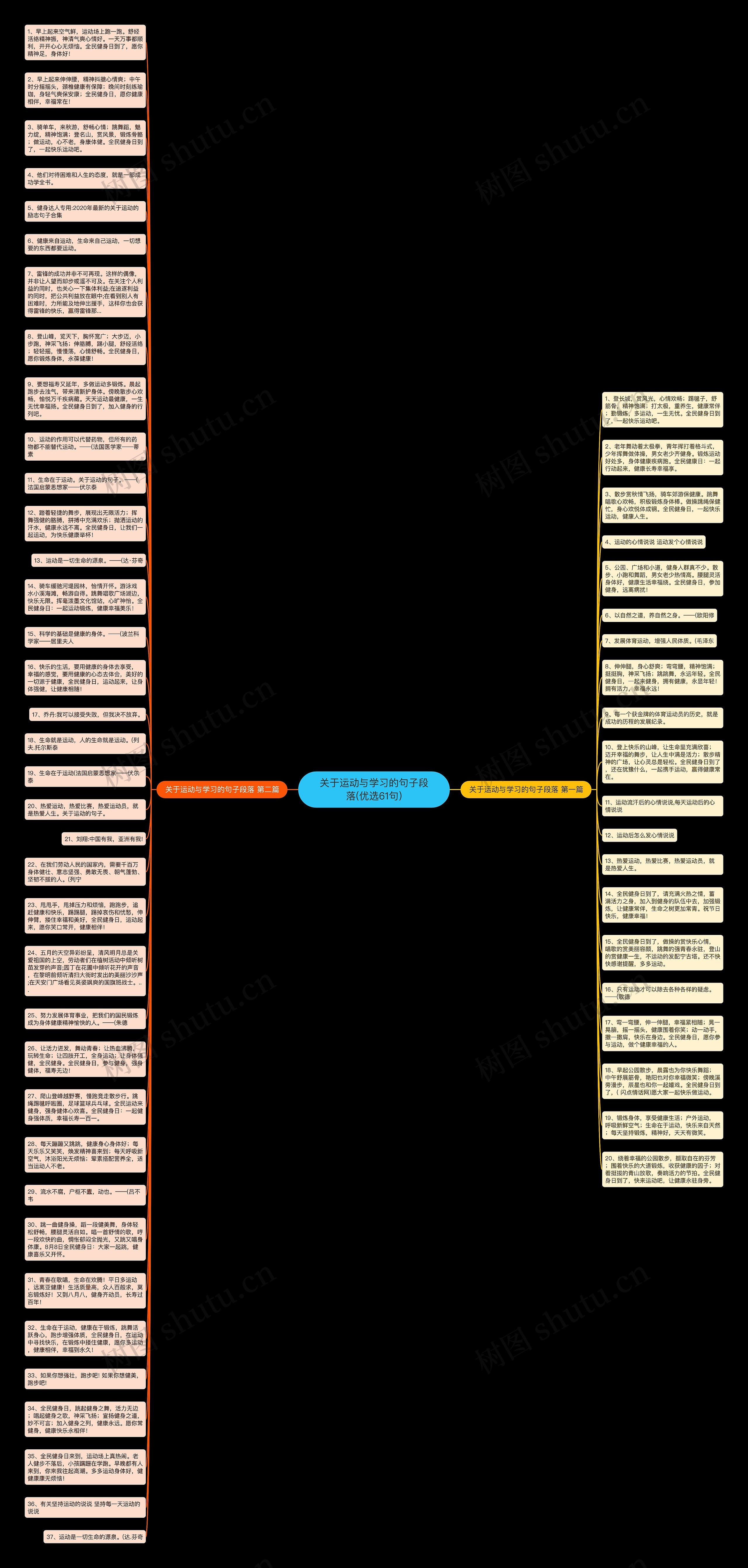 关于运动与学习的句子段落(优选61句)思维导图高清图 关于运动与学习的句子段落(优选61句)思维导图