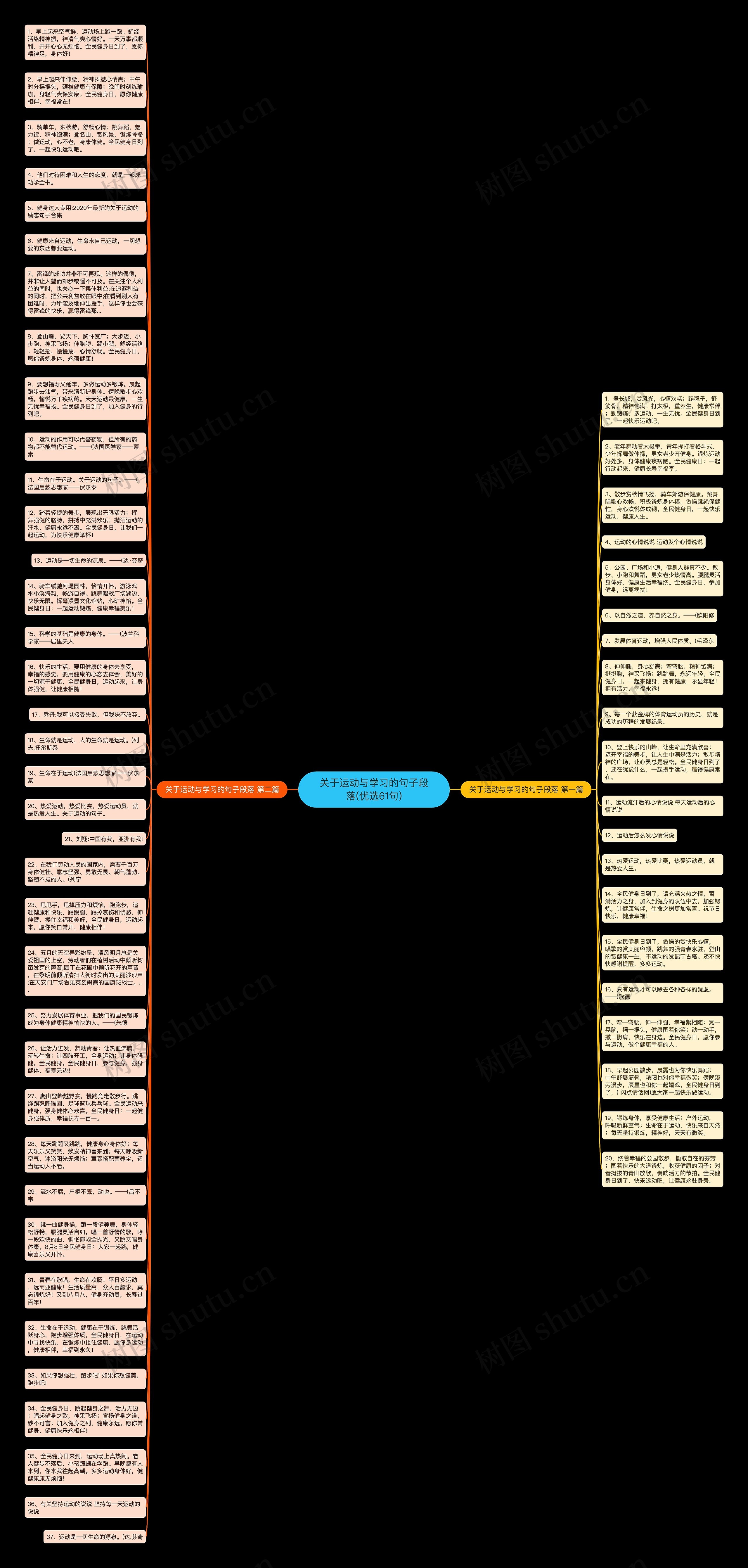 关于运动与学习的句子段落(优选61句)思维导图