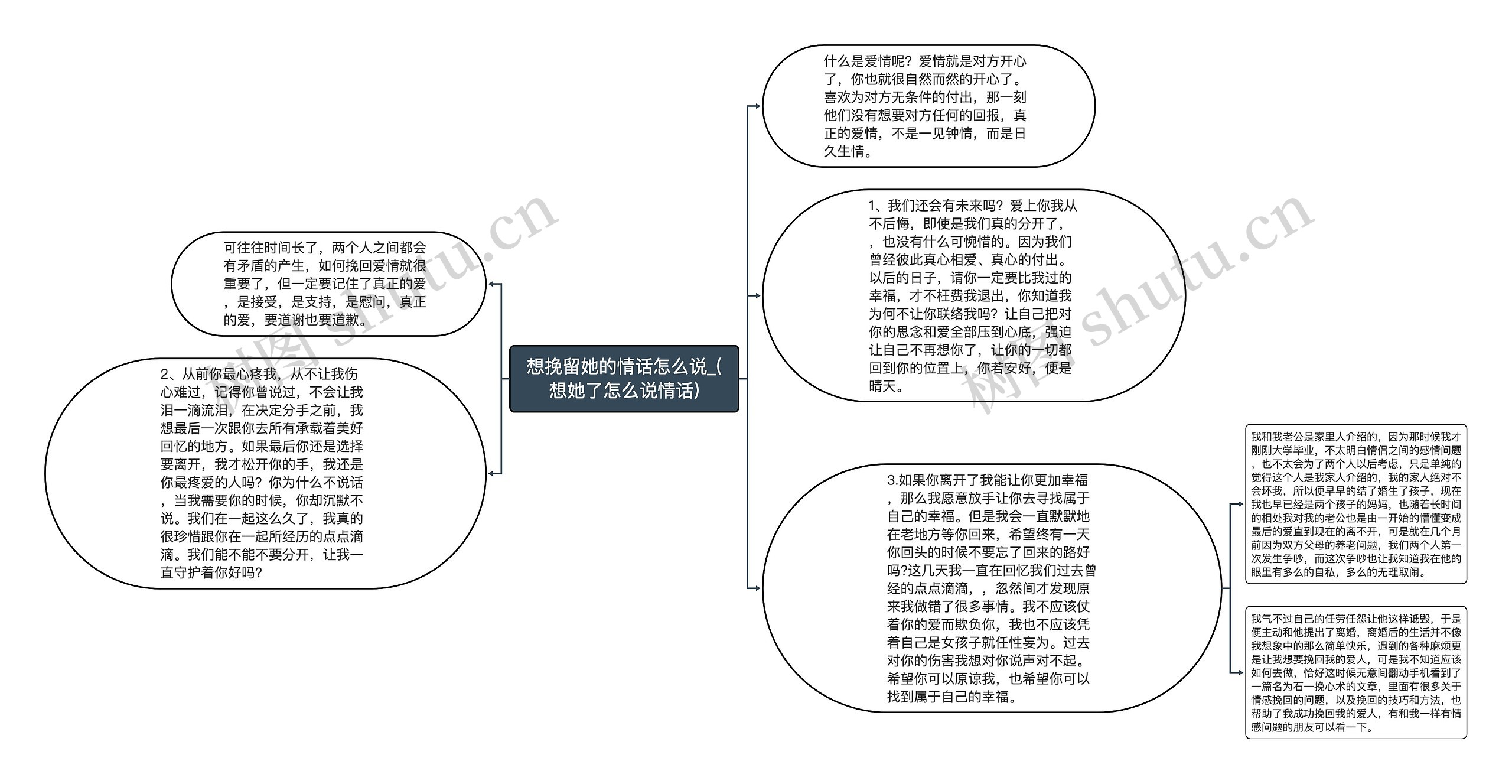 想挽留她的情话怎么说_(想她了怎么说情话)思维导图