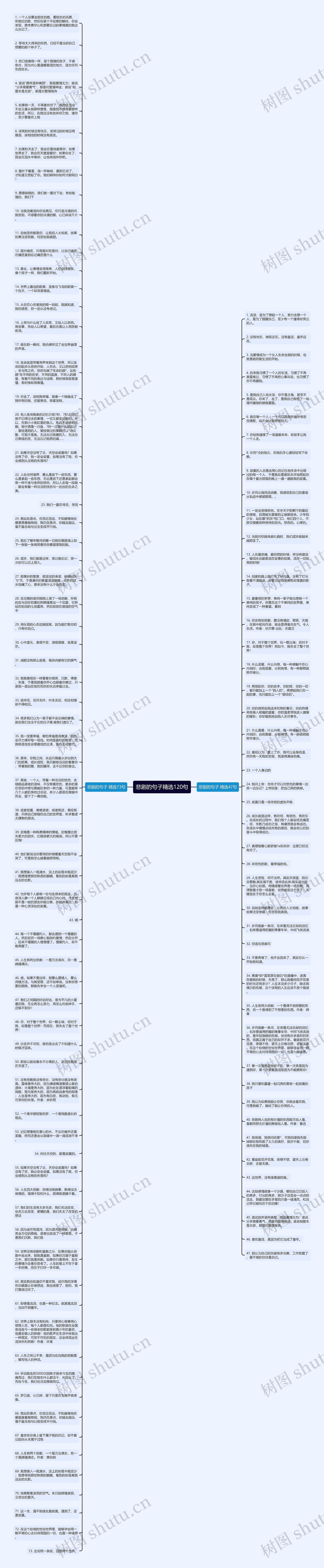 悲剧的句子精选120句思维导图