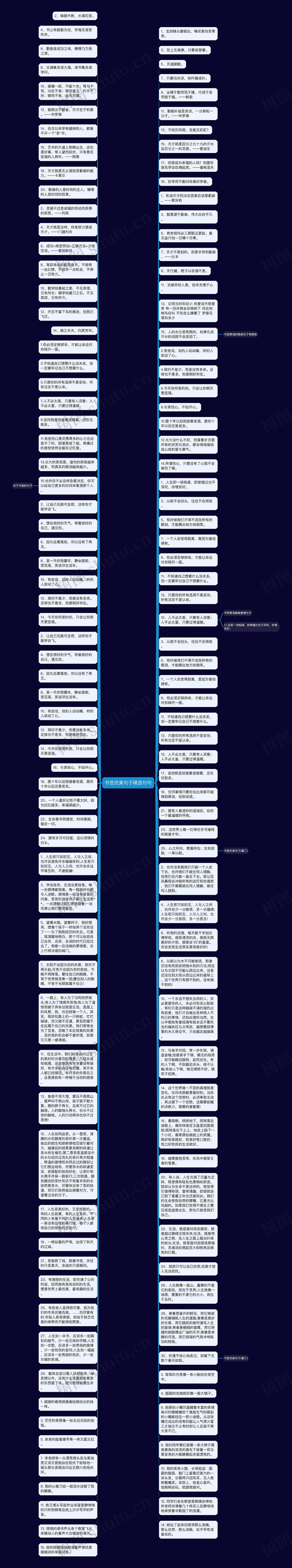 书签优美句子精选15句思维导图