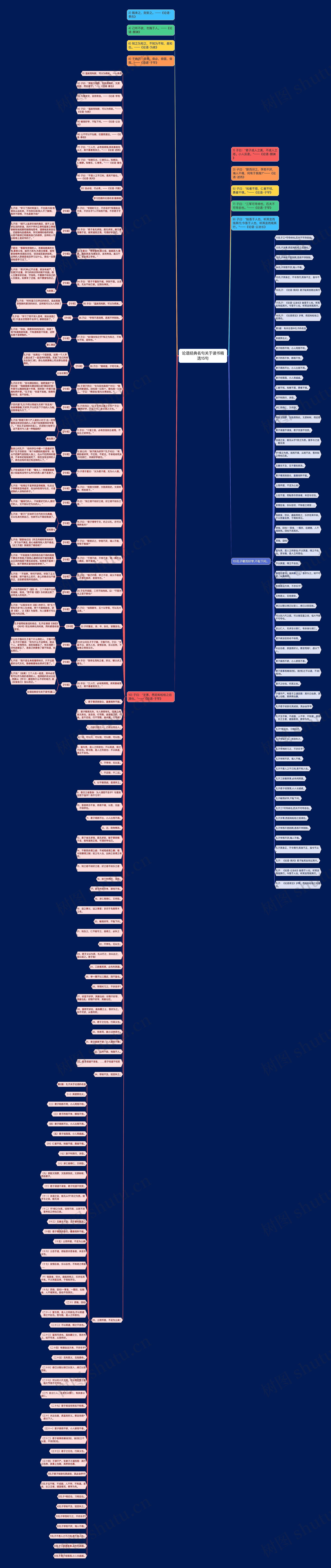 论语经典名句关于读书精选15句思维导图