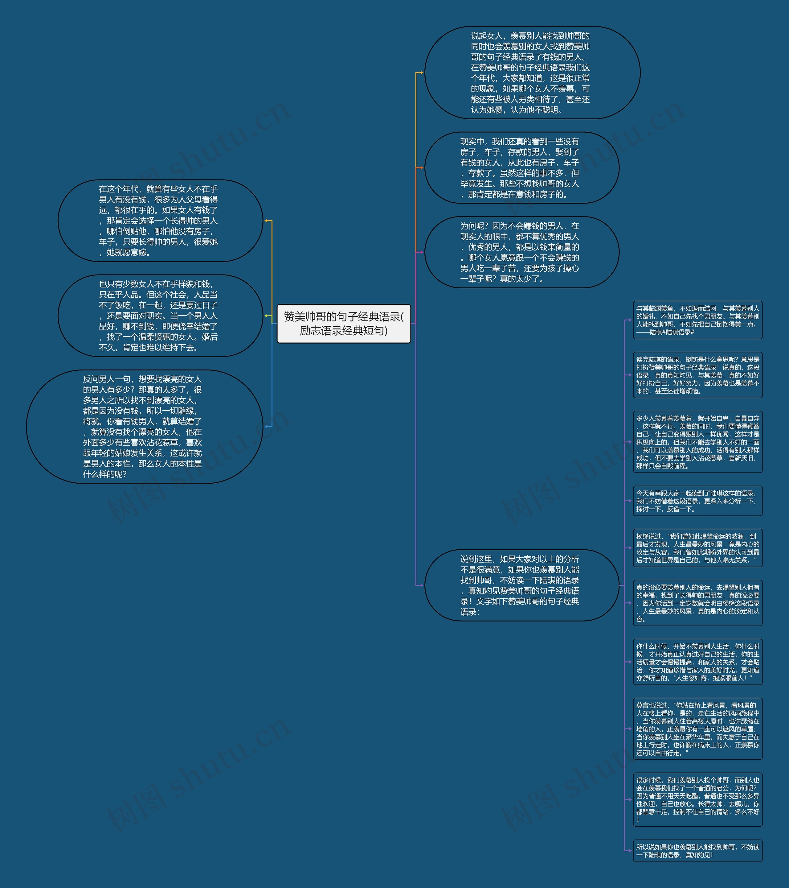 赞美帅哥的句子经典语录(励志语录经典短句)思维导图