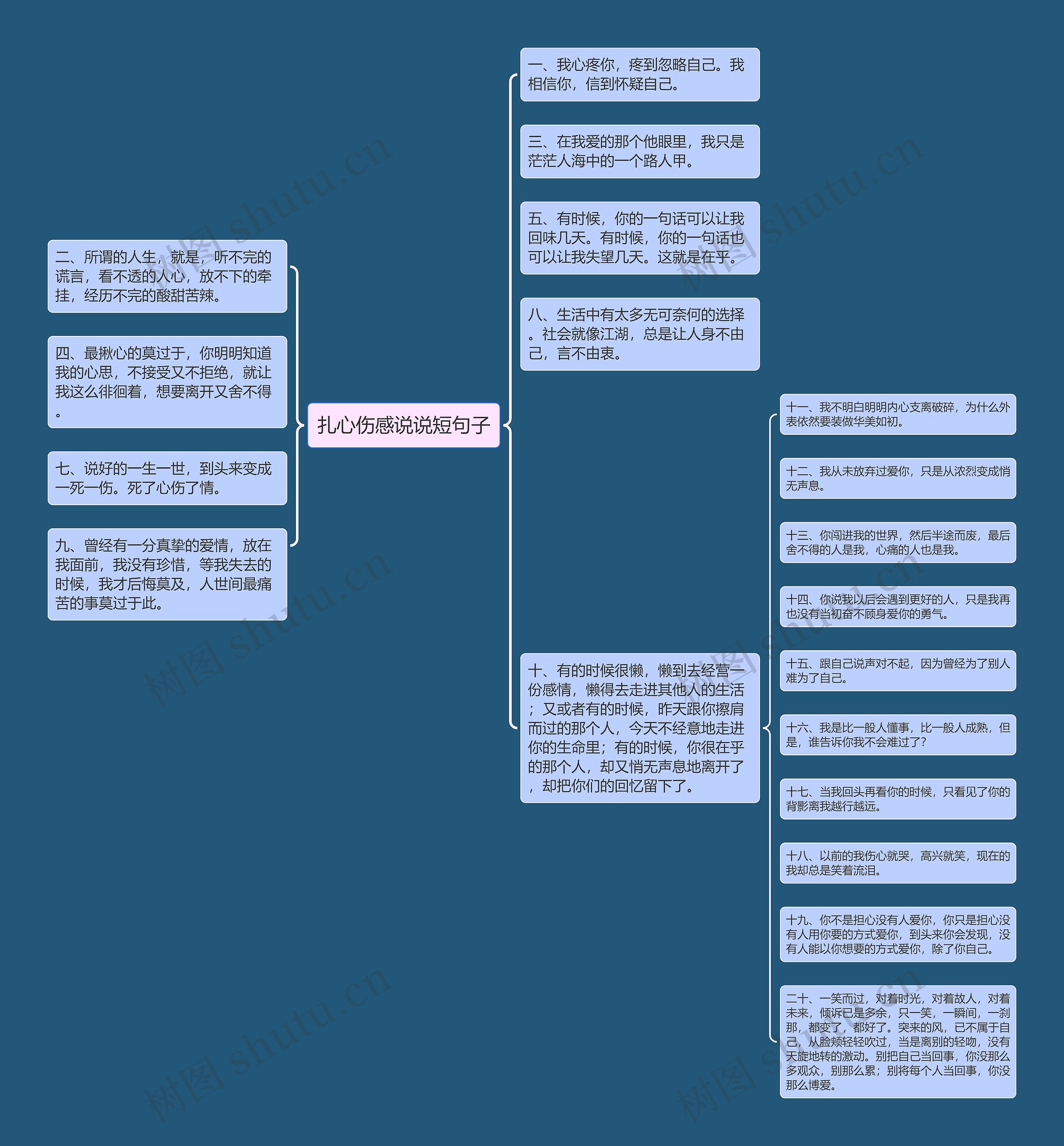 扎心伤感说说短句子思维导图