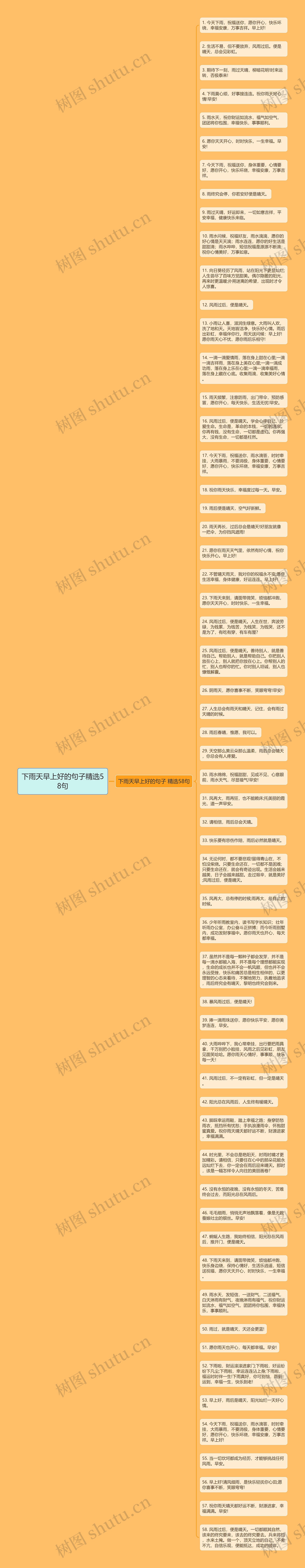 下雨天早上好的句子精选58句思维导图