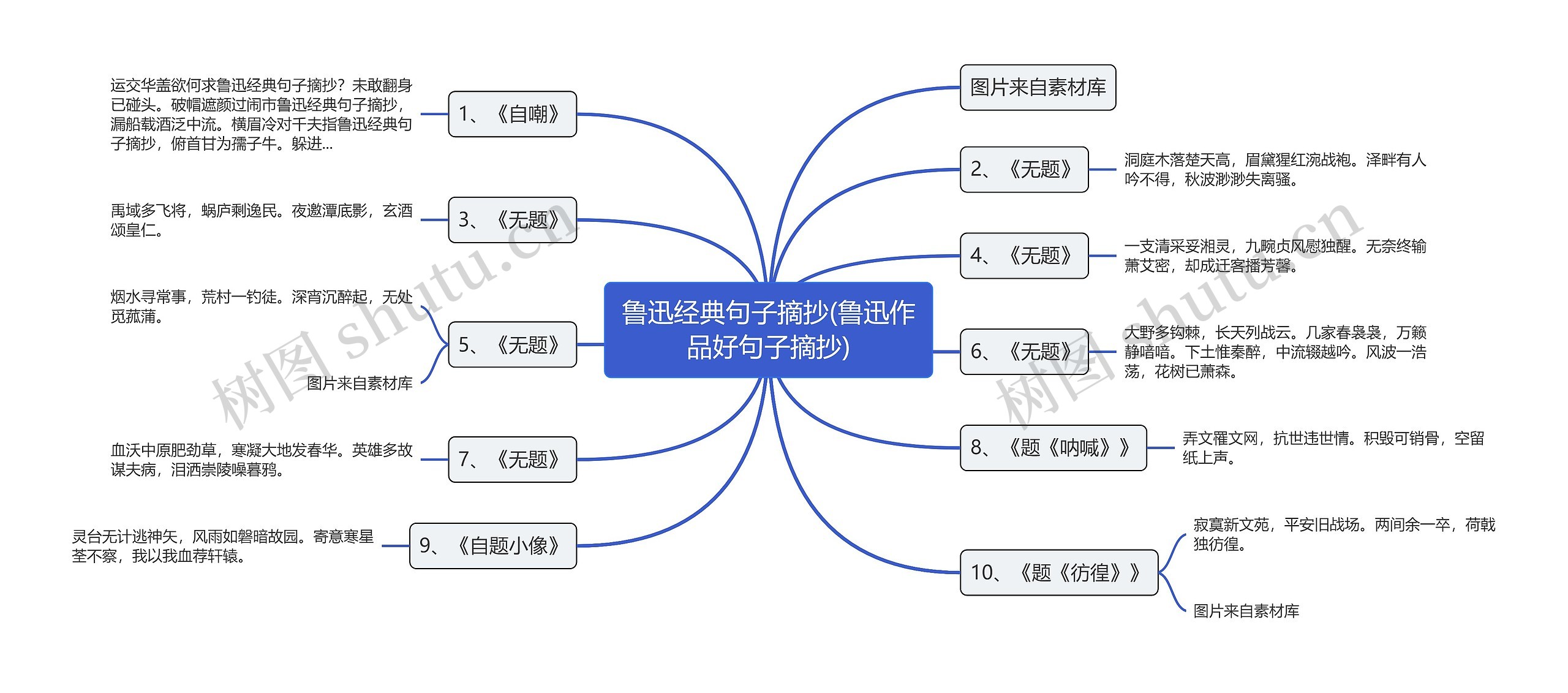 鲁迅经典句子摘抄(鲁迅作品好句子摘抄)思维导图