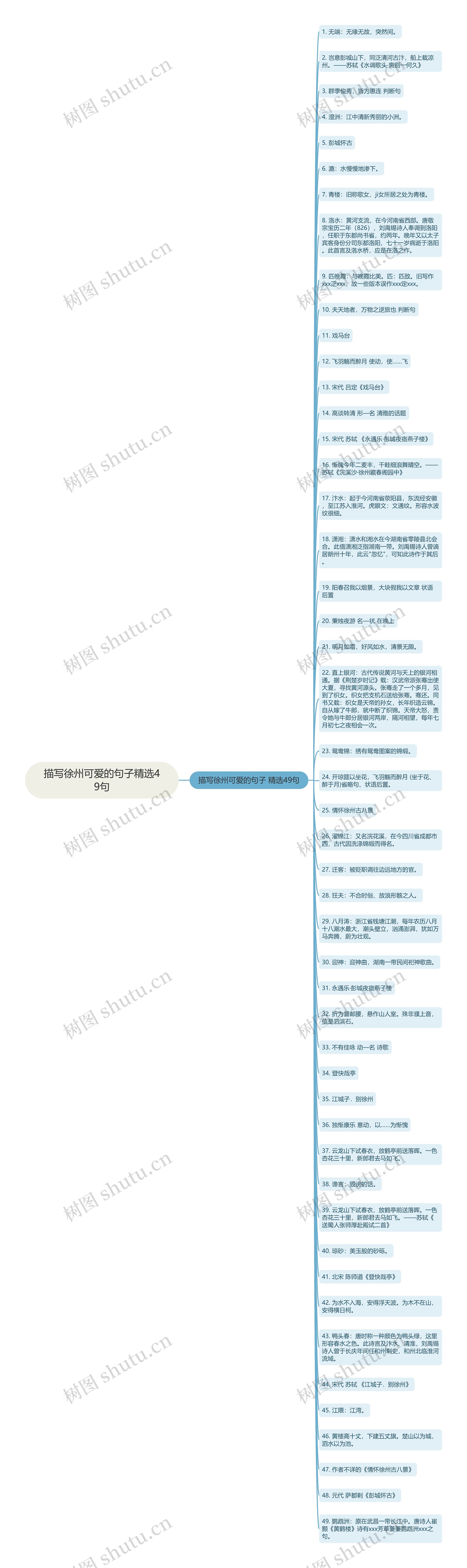 描写徐州可爱的句子精选49句
