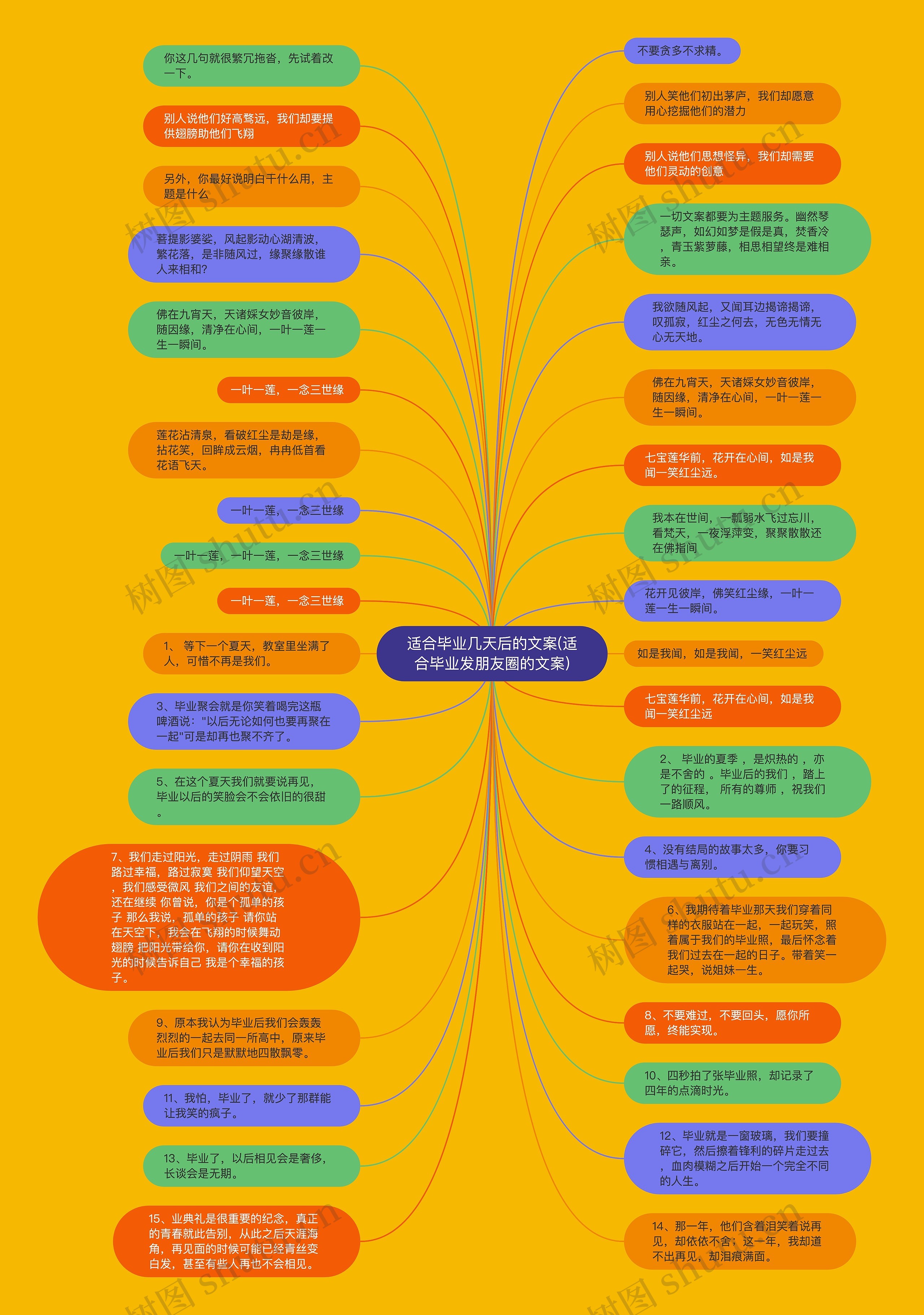 适合毕业几天后的文案(适合毕业发朋友圈的文案)思维导图