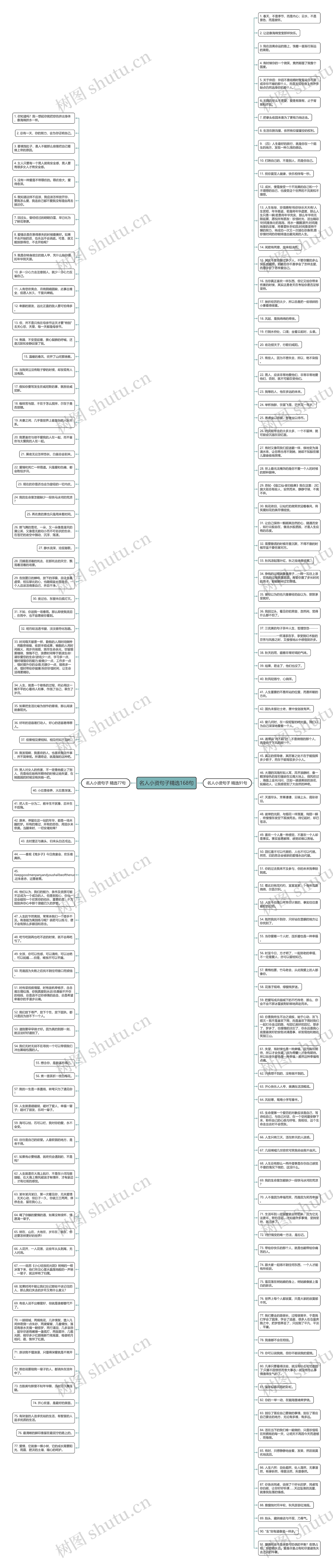 名人小资句子精选168句思维导图