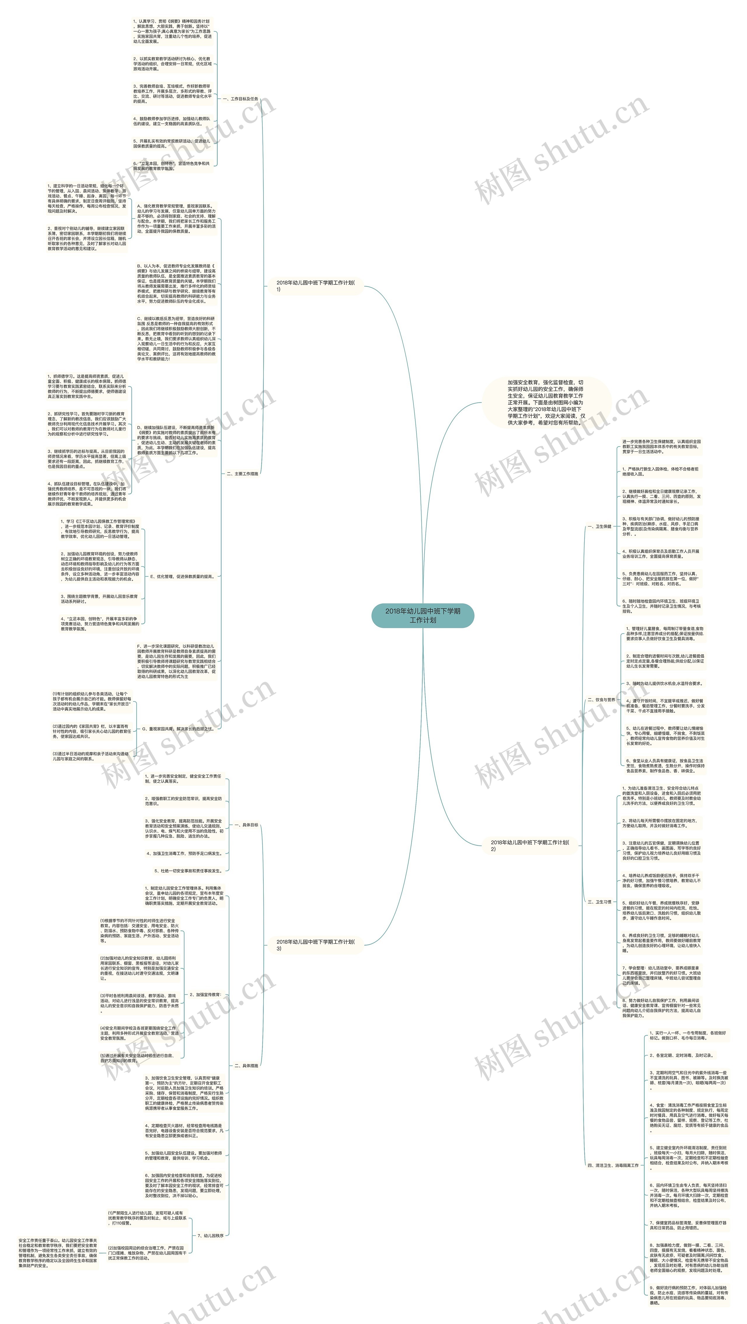 2018年幼儿园中班下学期工作计划思维导图