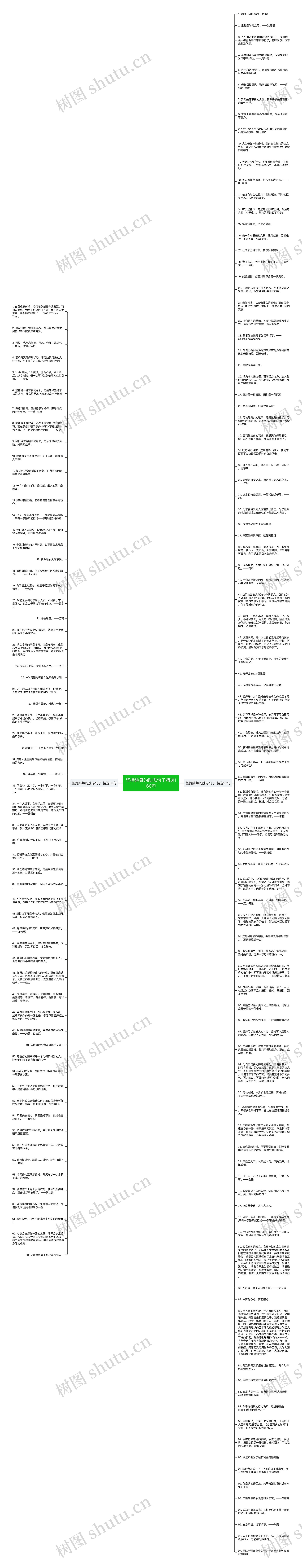 坚持跳舞的励志句子精选160句思维导图